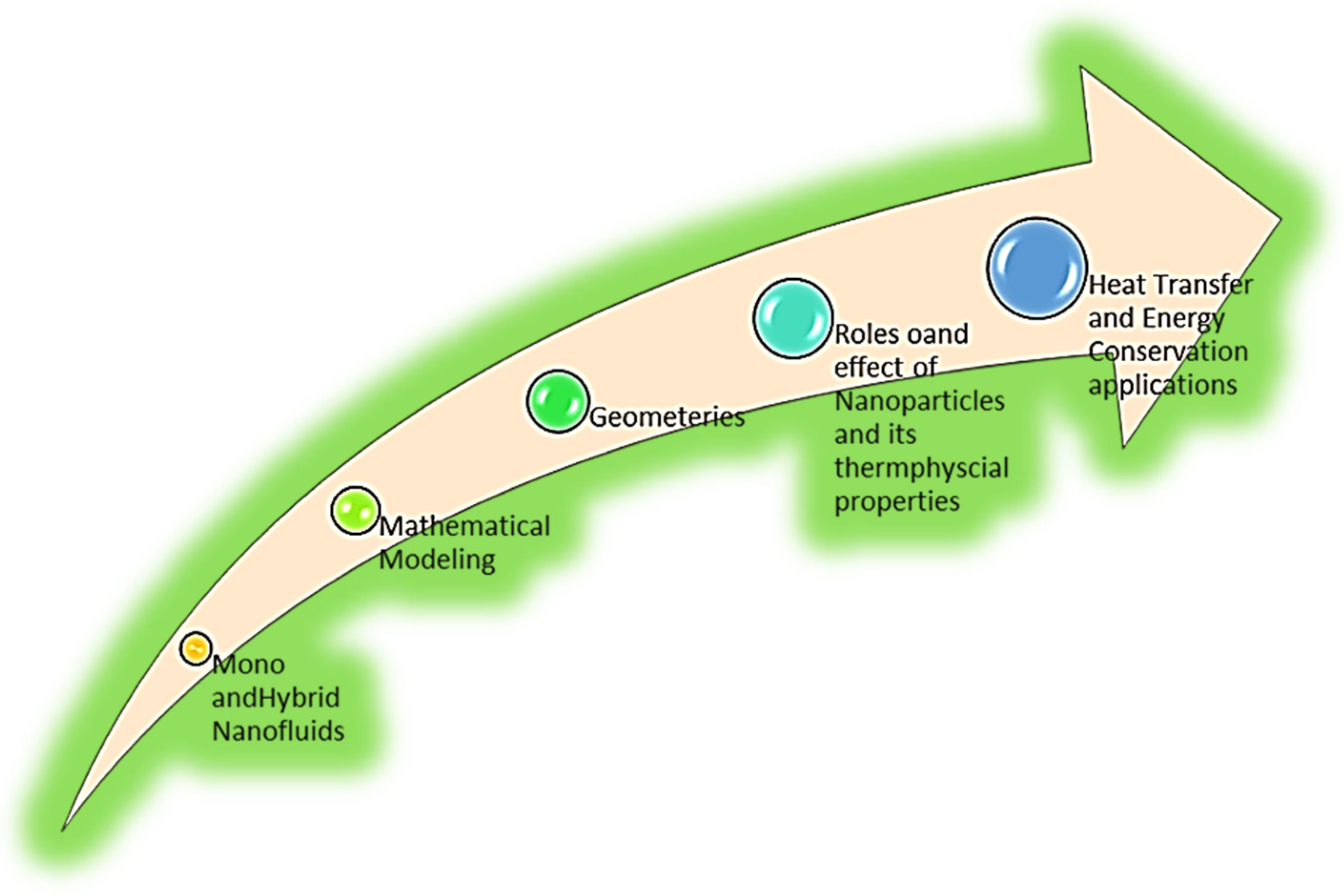 Processes 11 00834 g005