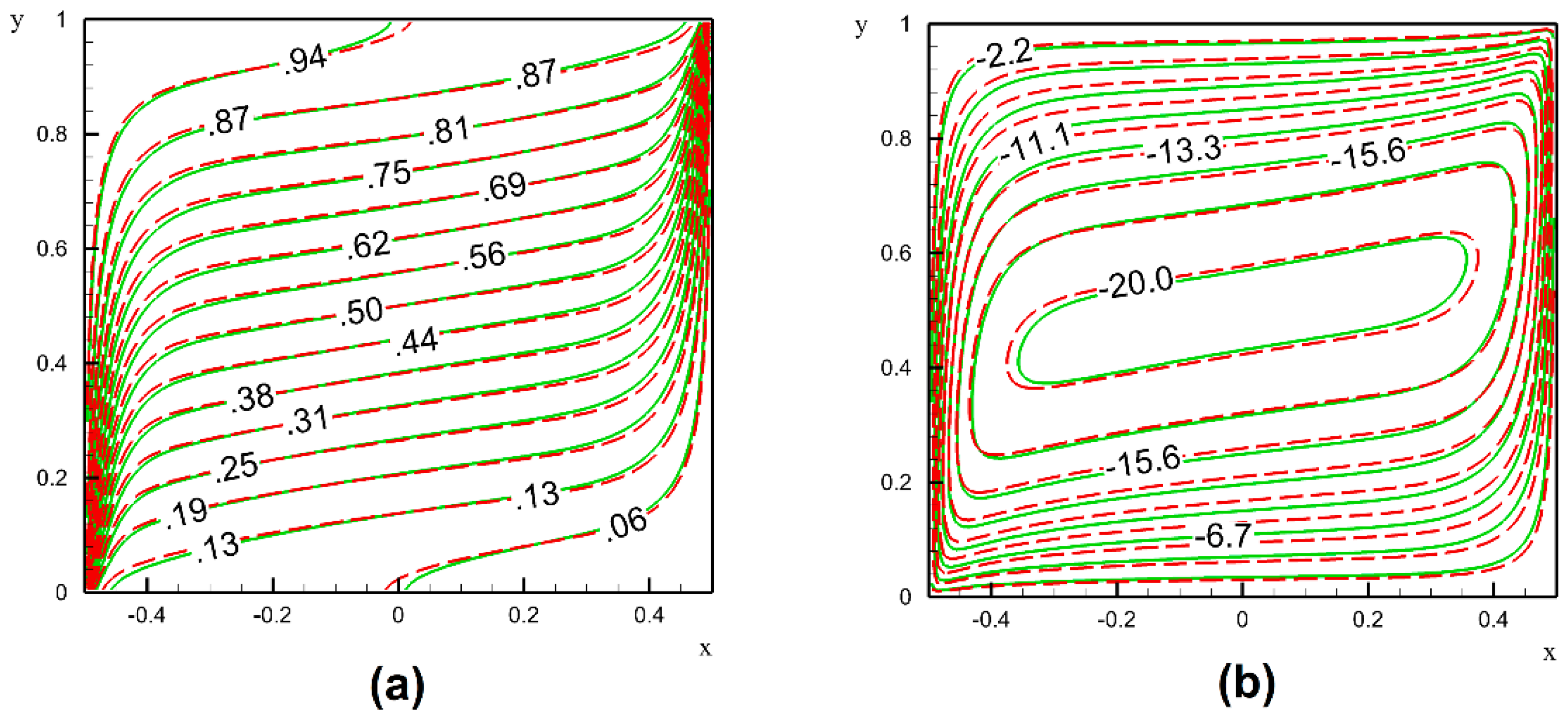 Processes 11 00834 g007