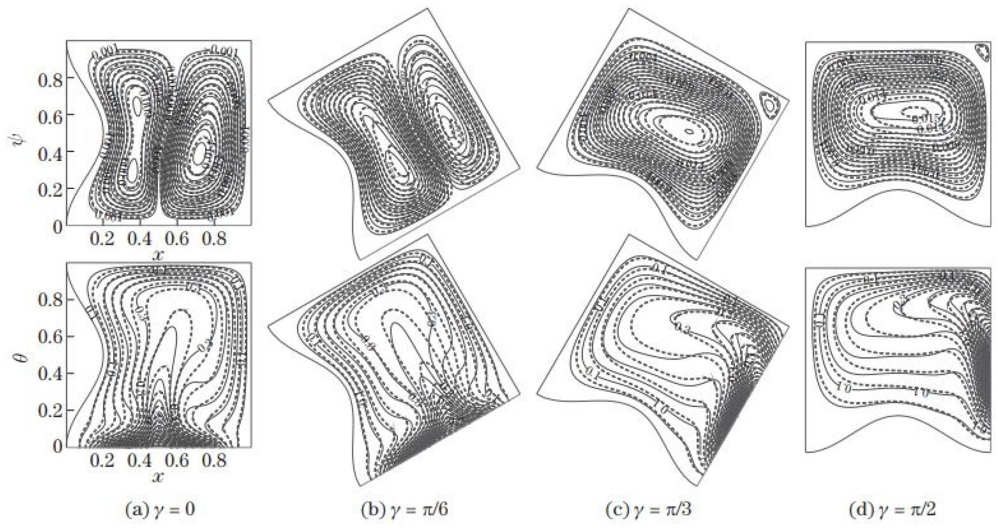 Processes 11 00834 g009