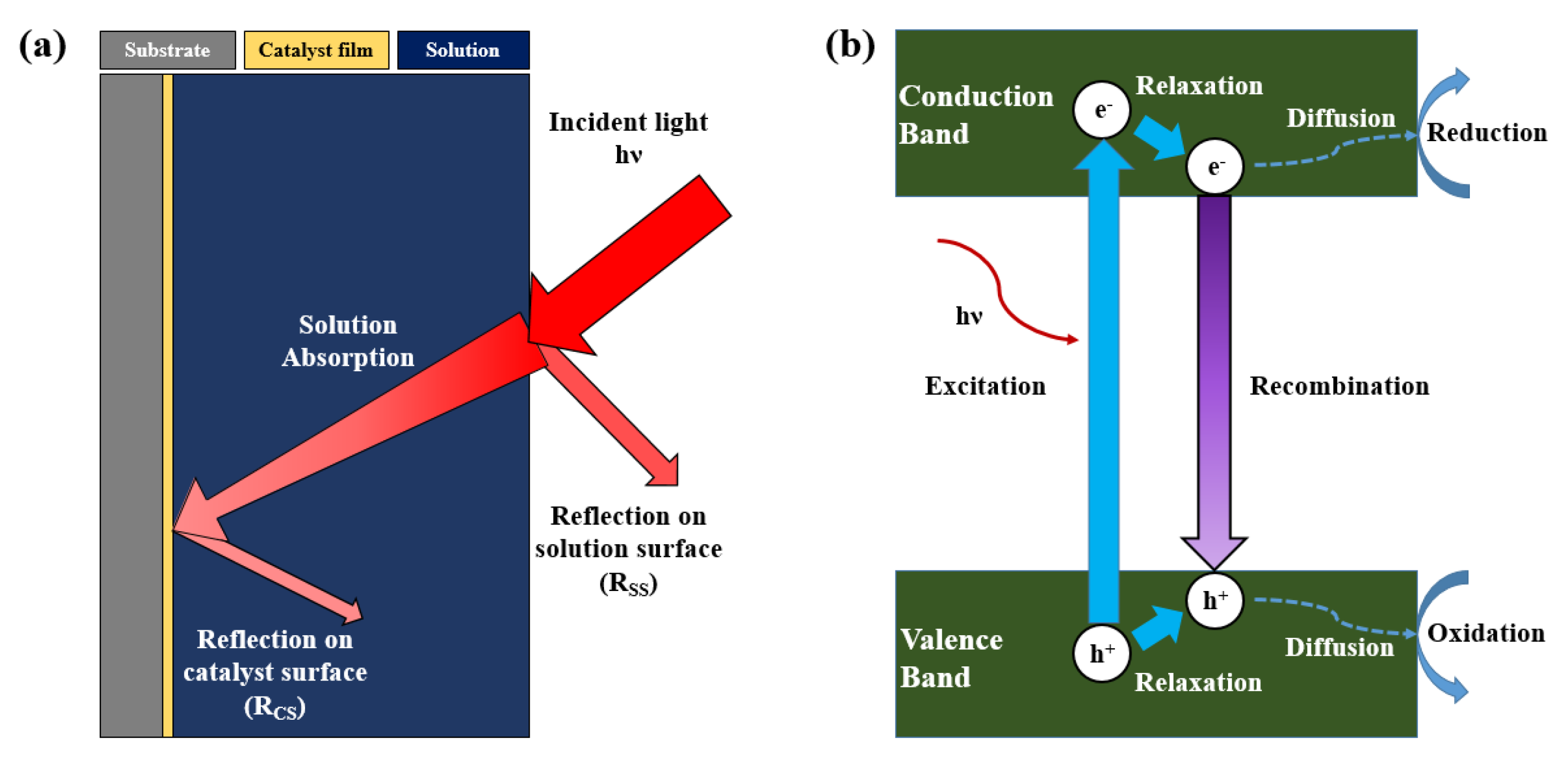 A Review of Inorganic Photoelectrode Developments and Reactor