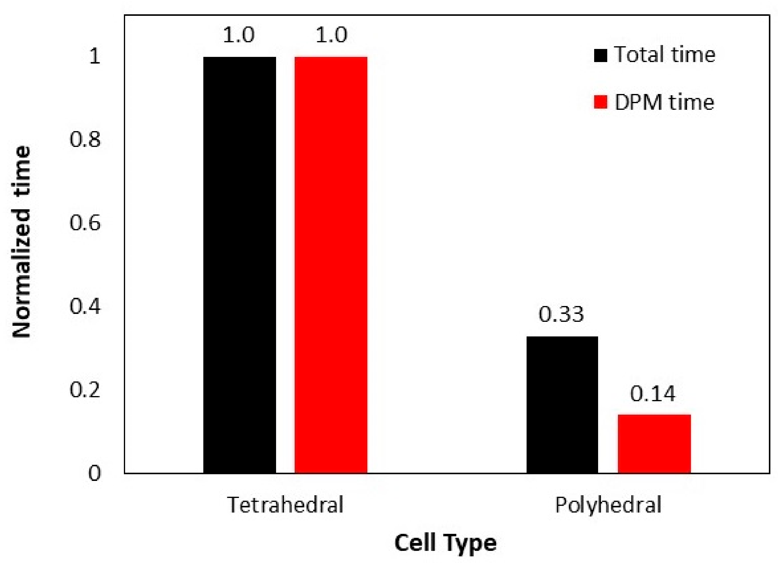 Processes 11 00839 g007