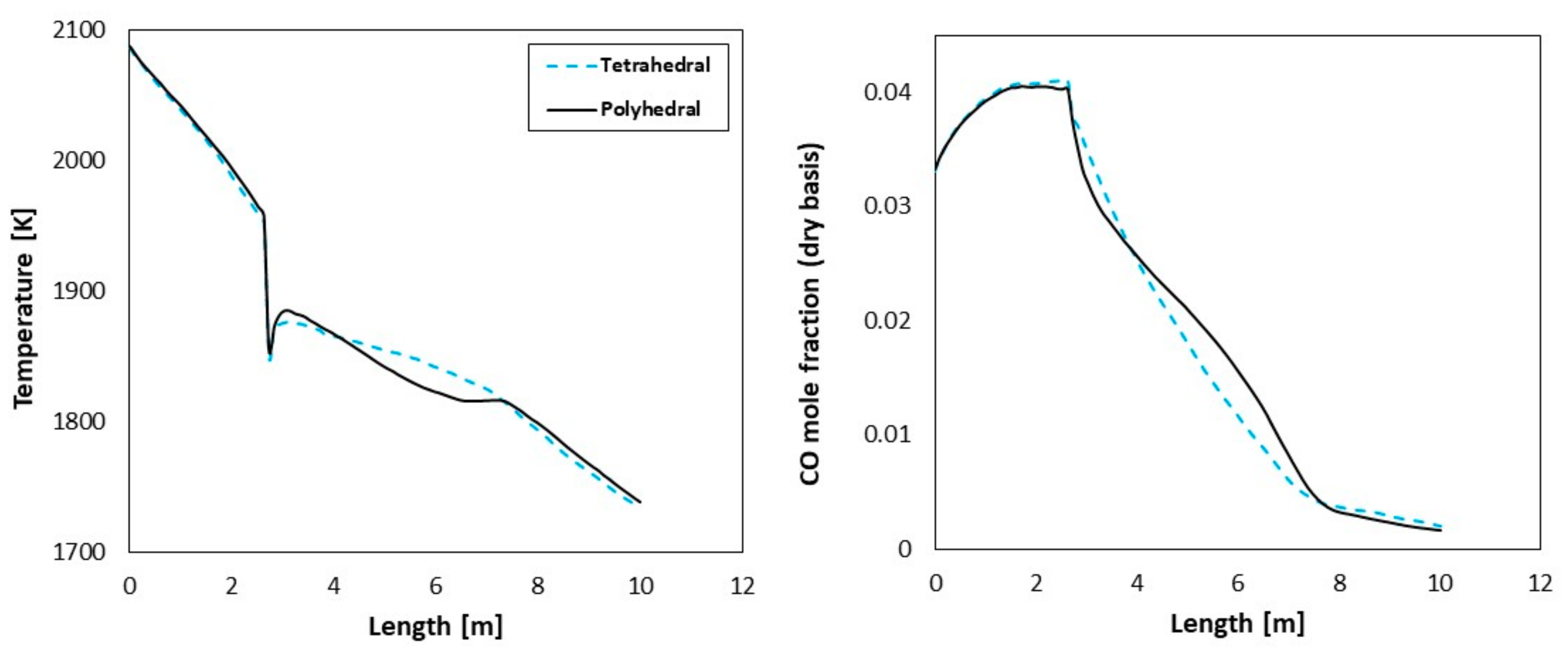 Processes 11 00839 g008