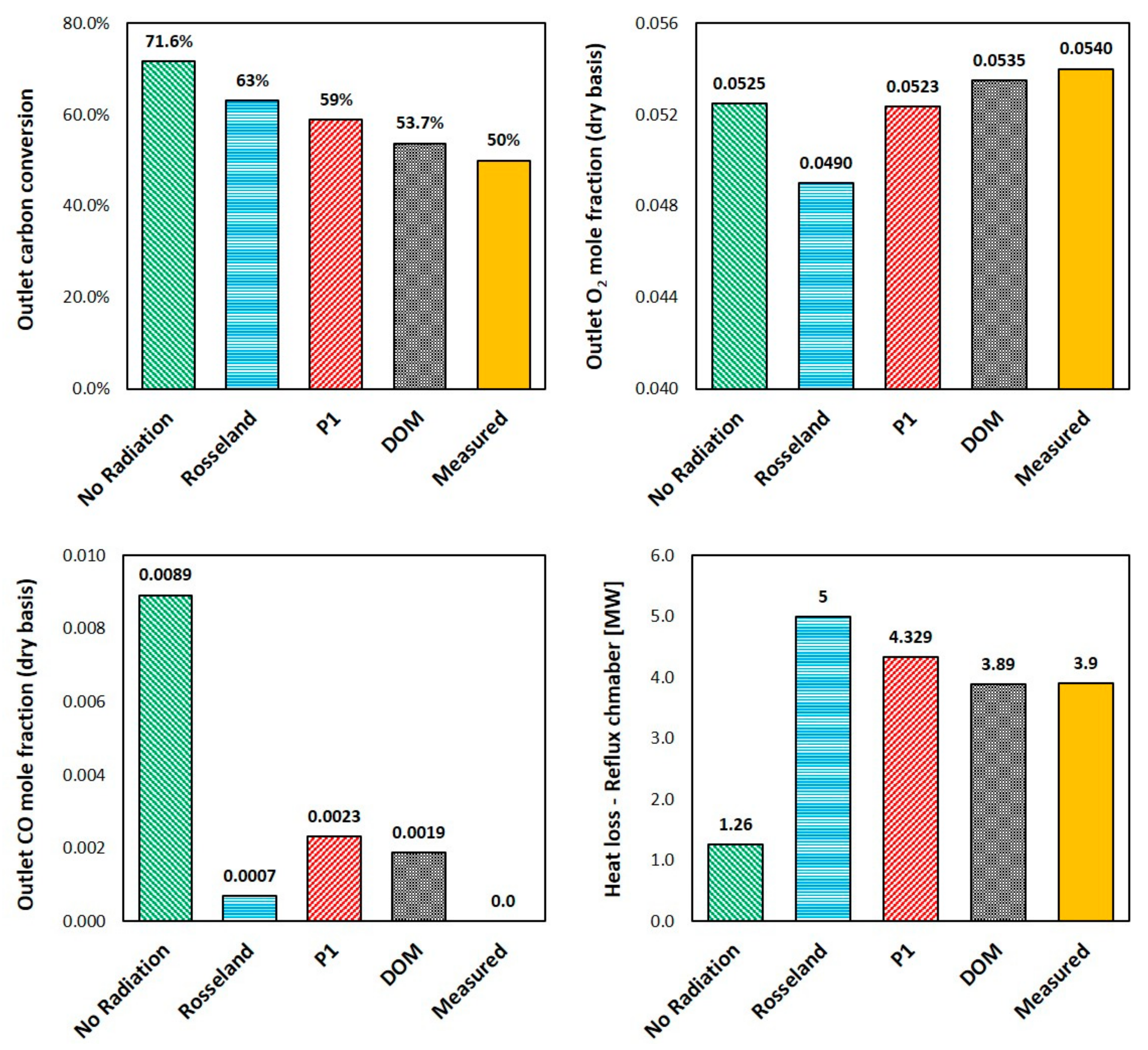 Processes 11 00839 g020