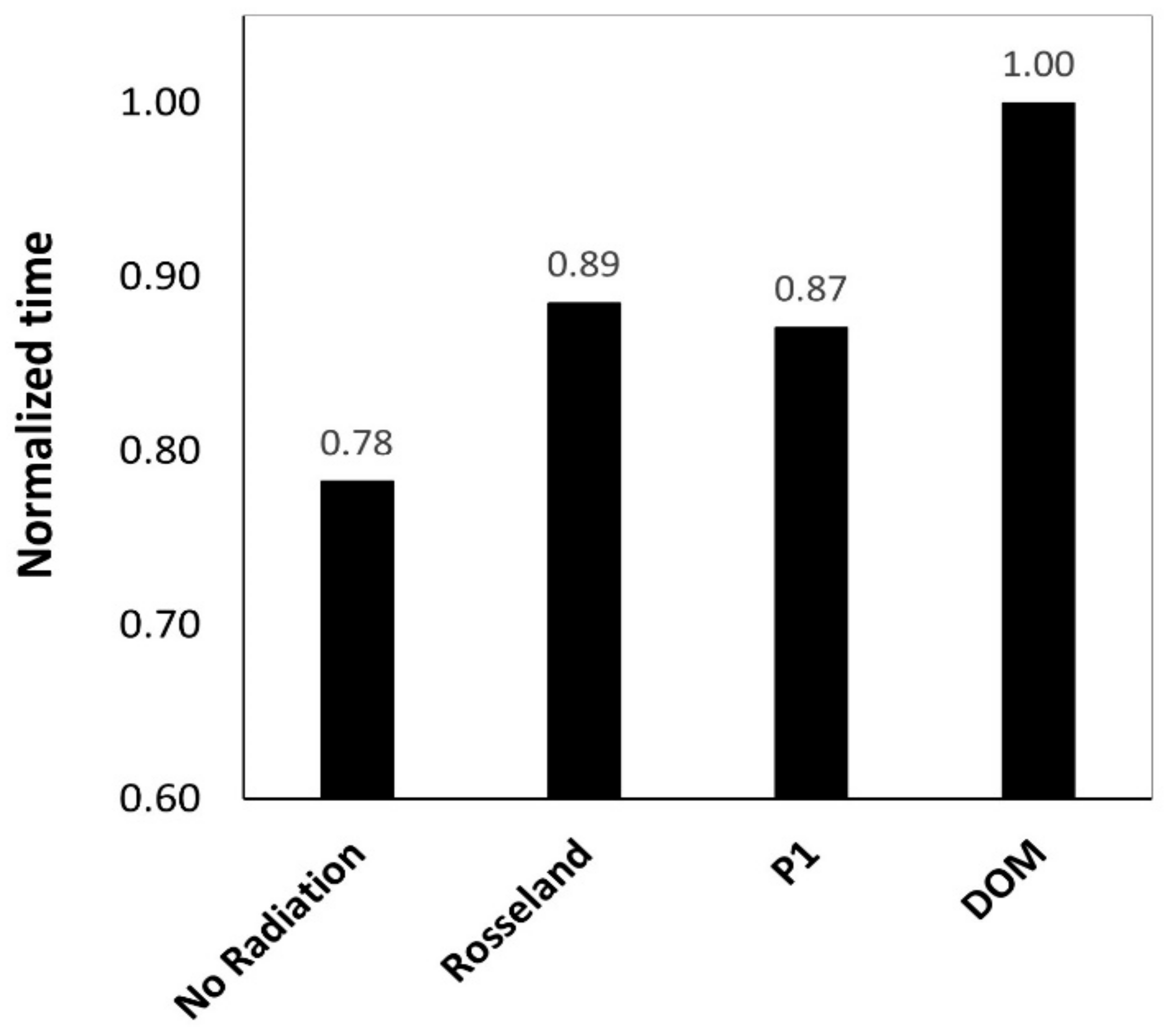 Processes 11 00839 g021