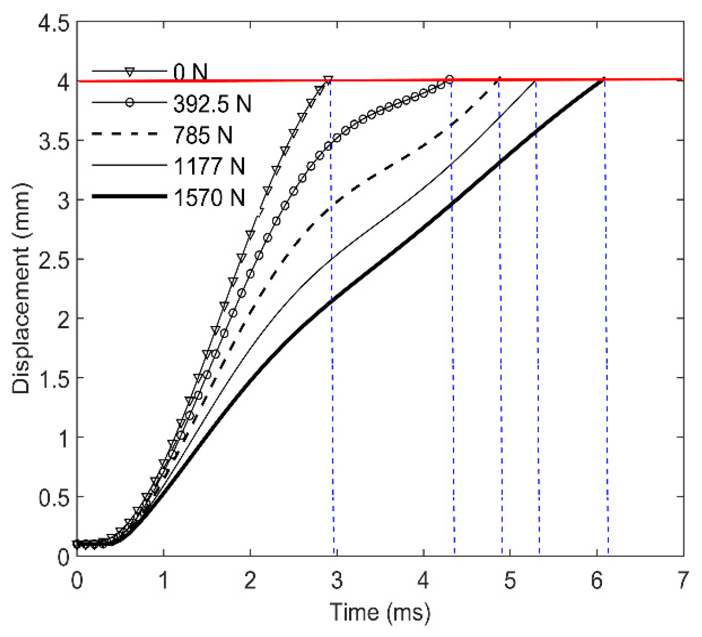 Processes Free FullText Intake Valve Profile Optimization for a