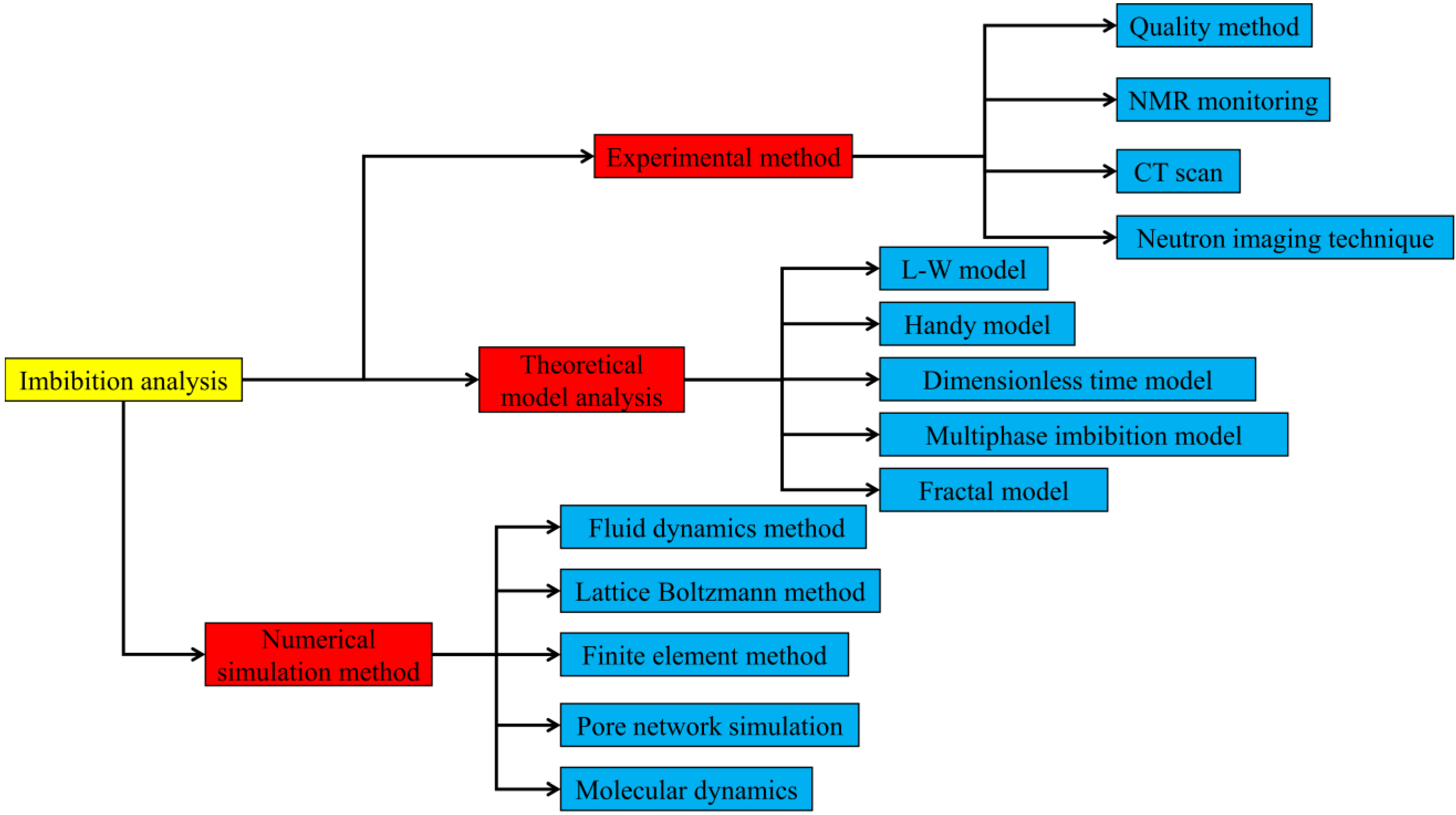 Processes 11 00845 g008 Processes 11 00845 g008