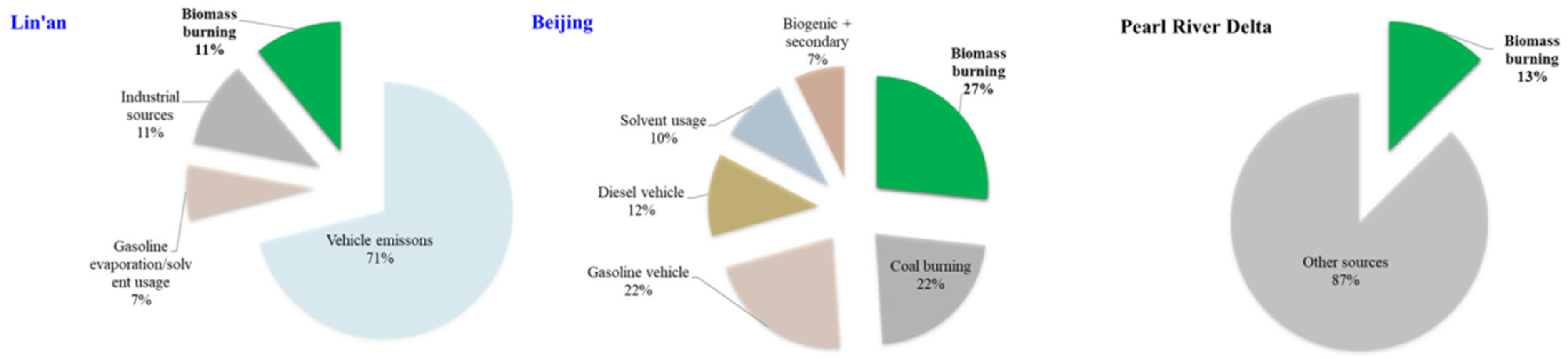 Processes 11 00853 g004