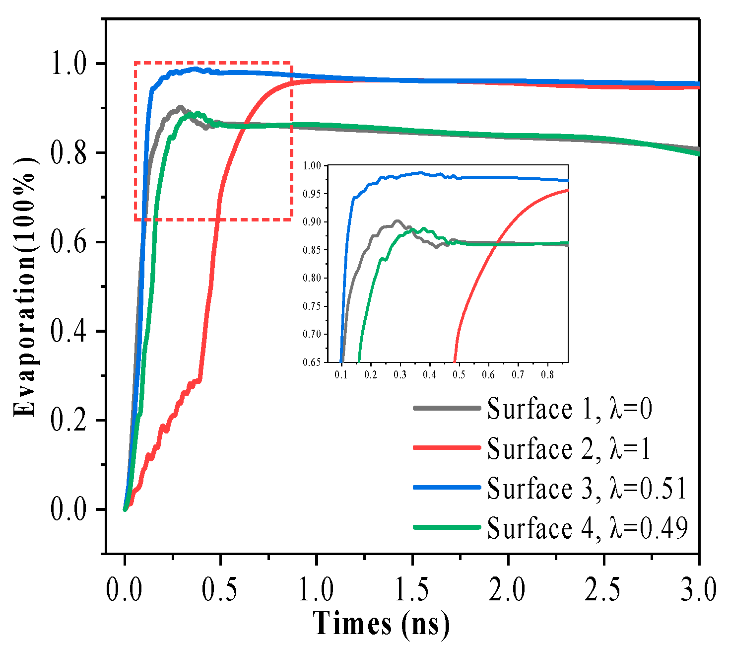 Processes 11 00857 g006