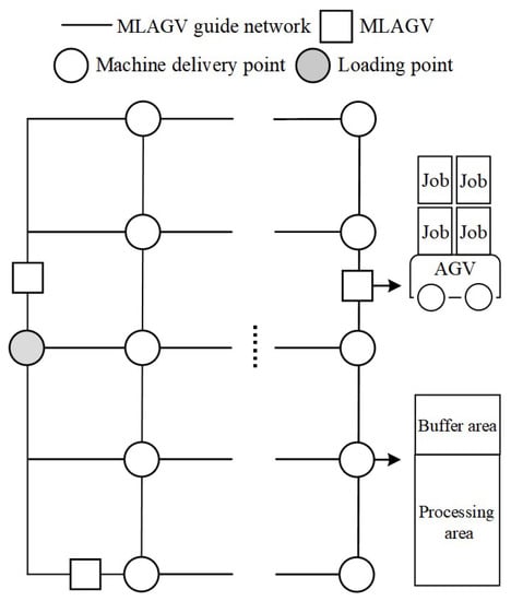 Processes | Free Full-Text | An Ant Colony Optimization-Simulated