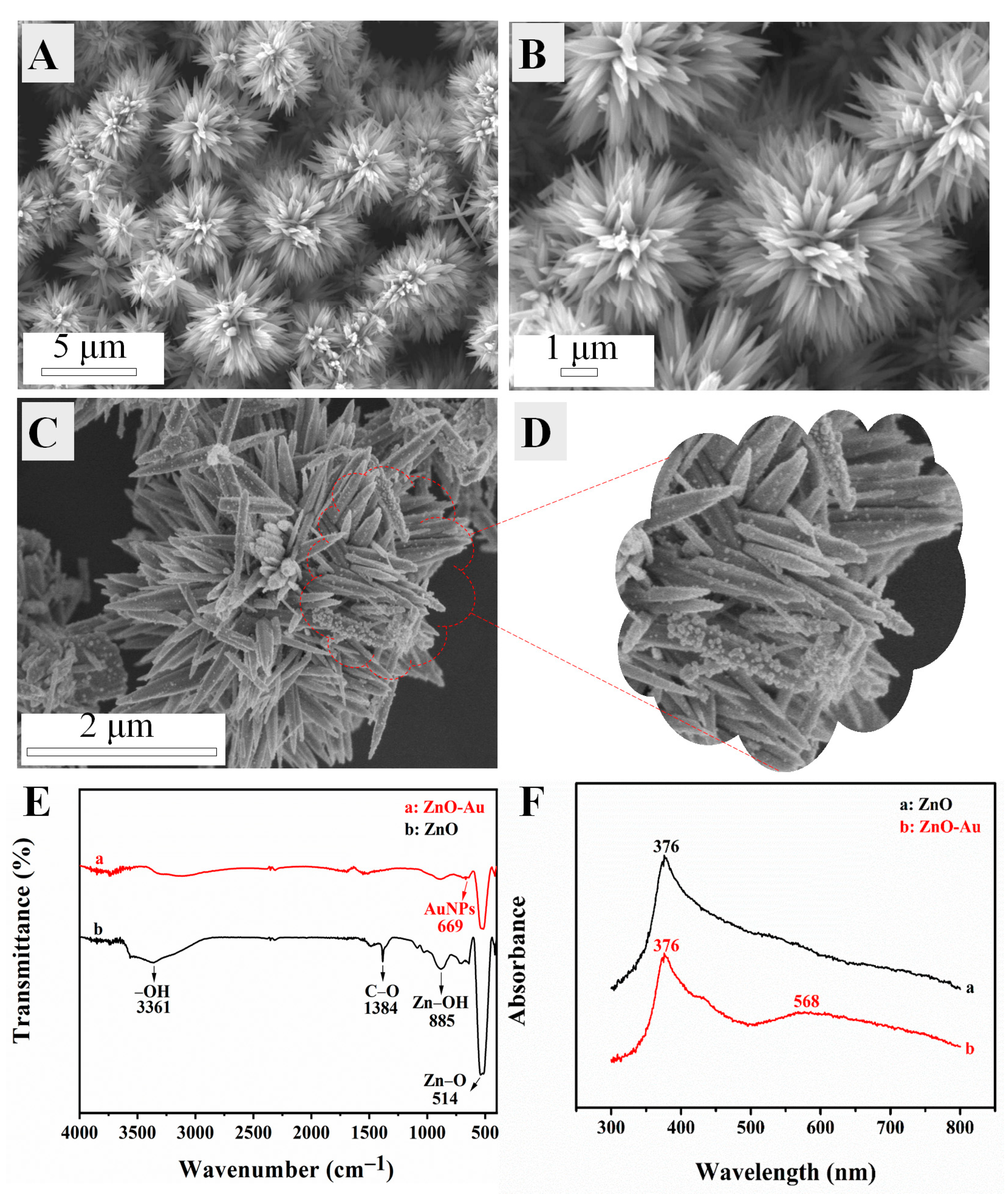 Processes 11 00864 g001