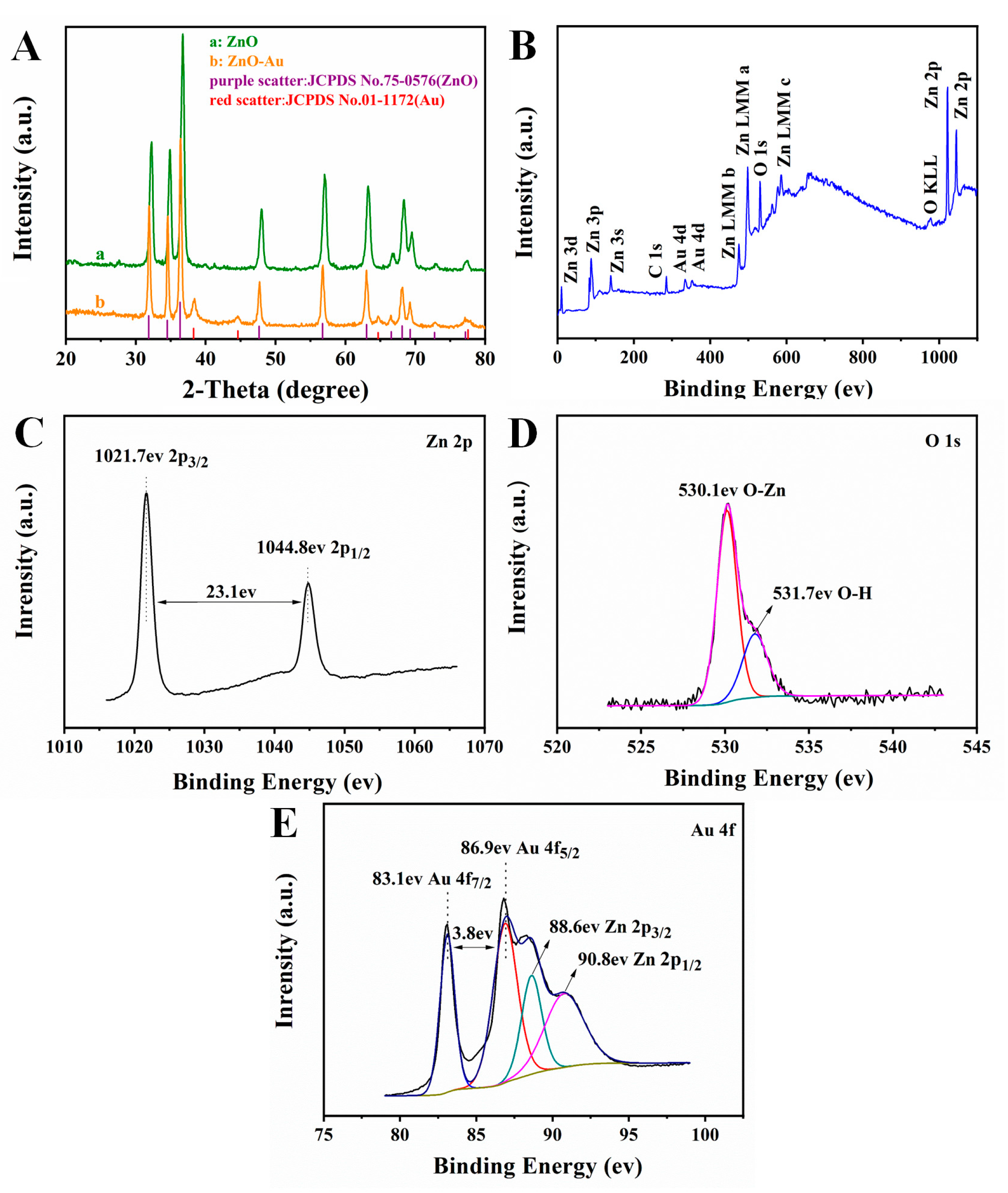 Processes 11 00864 g002