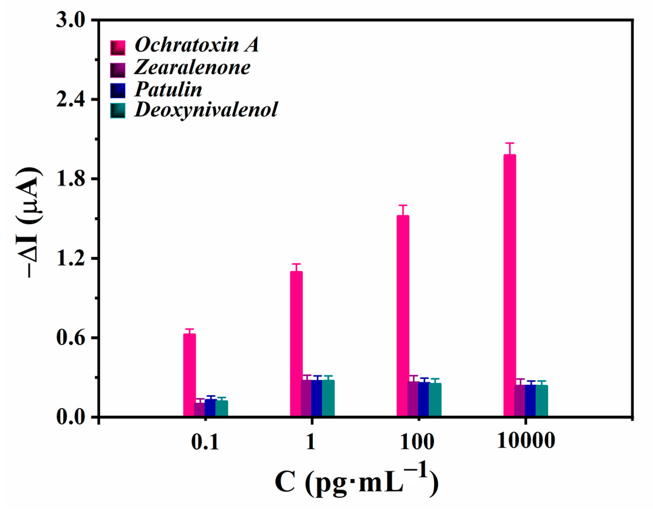 Processes 11 00864 g005