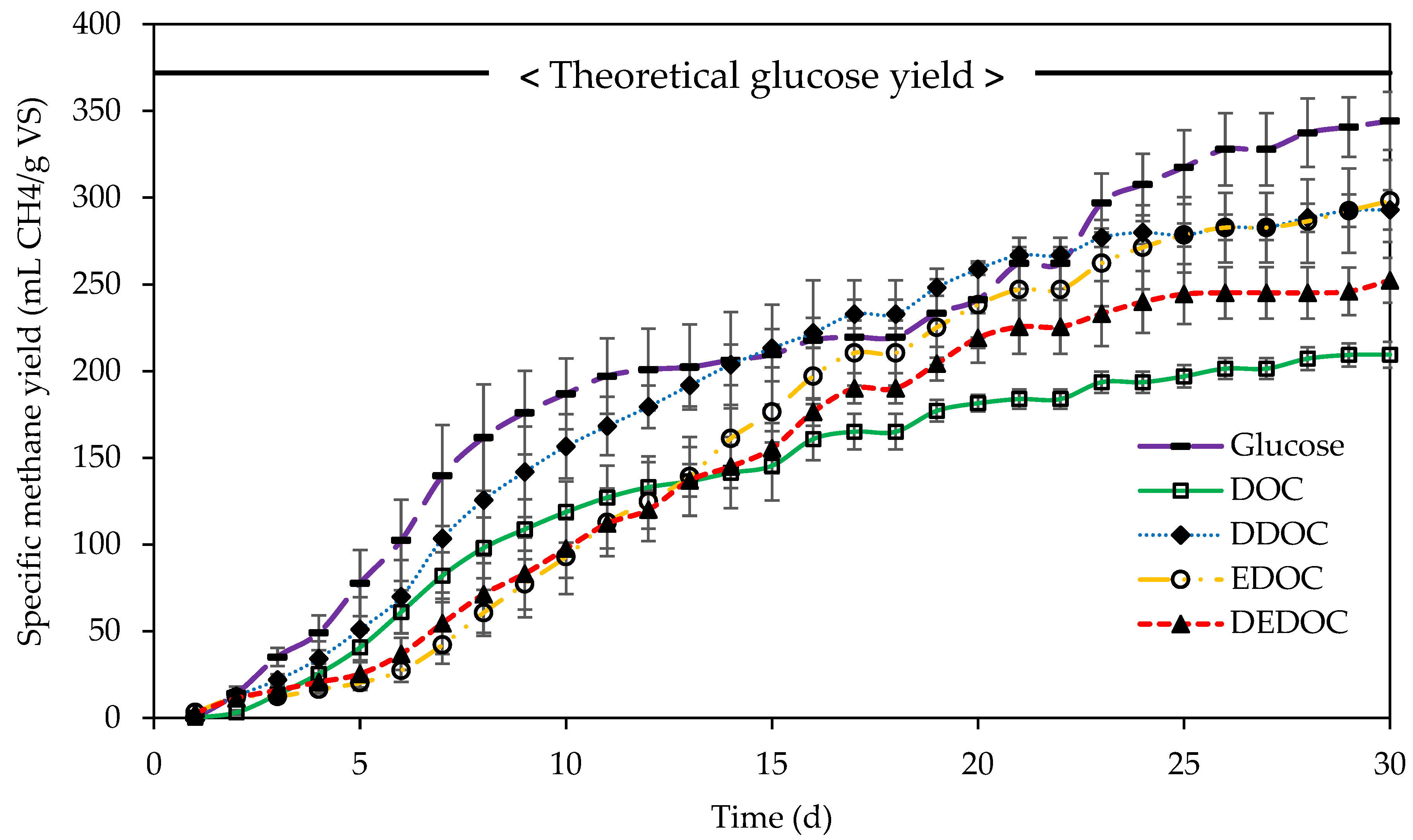 Processes 11 00865 g004