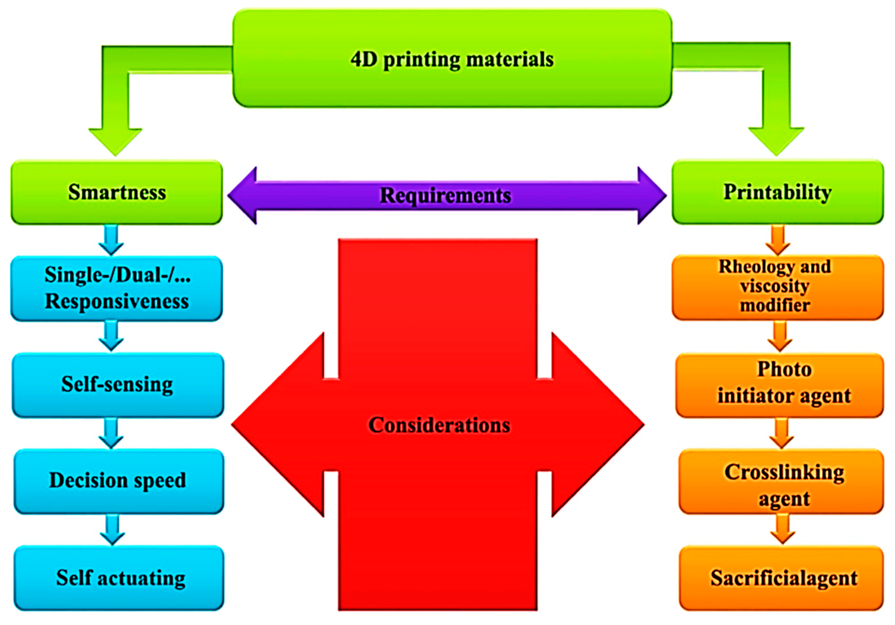 Processes 11 00868 g005