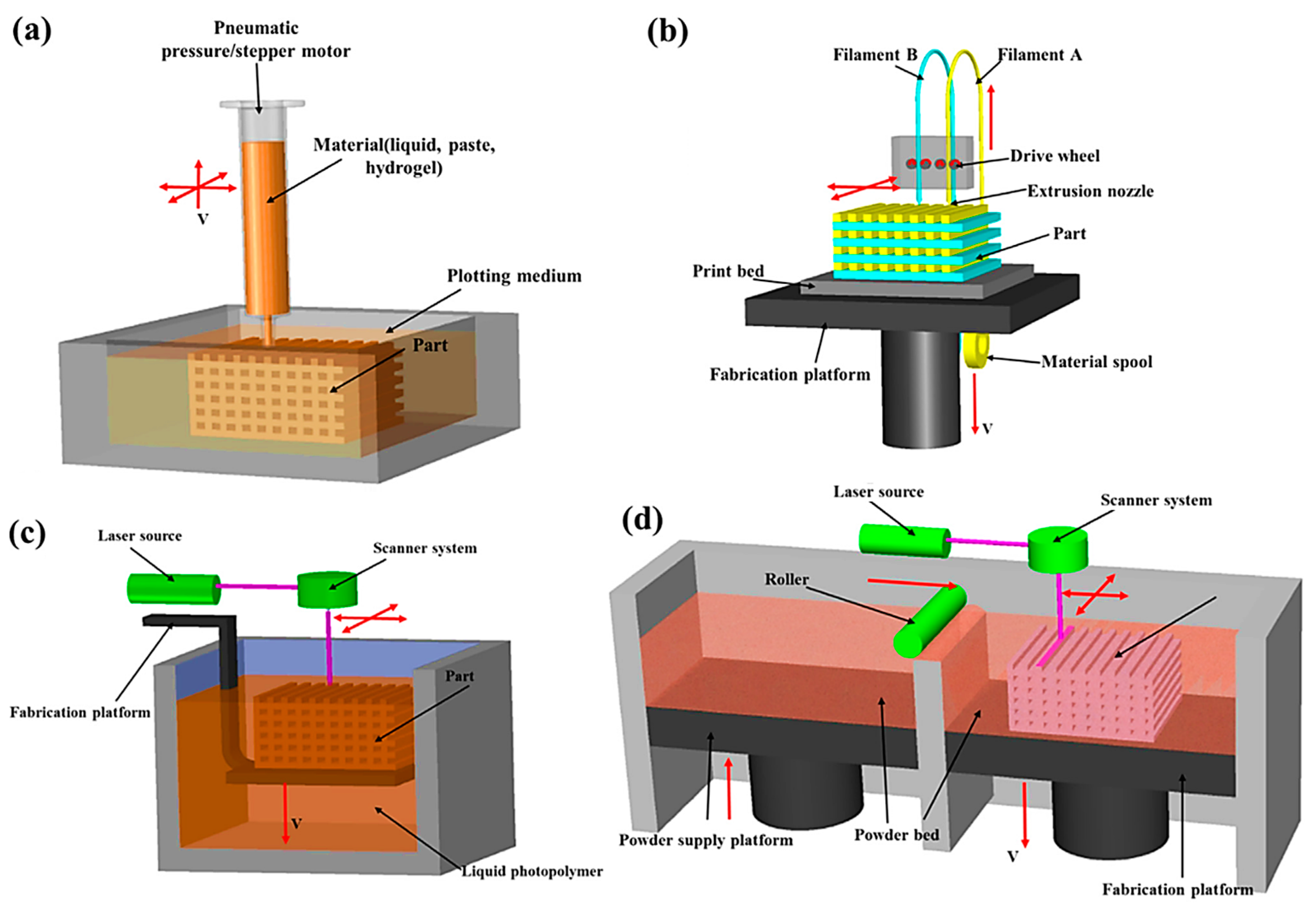 Processes 11 00868 g006
