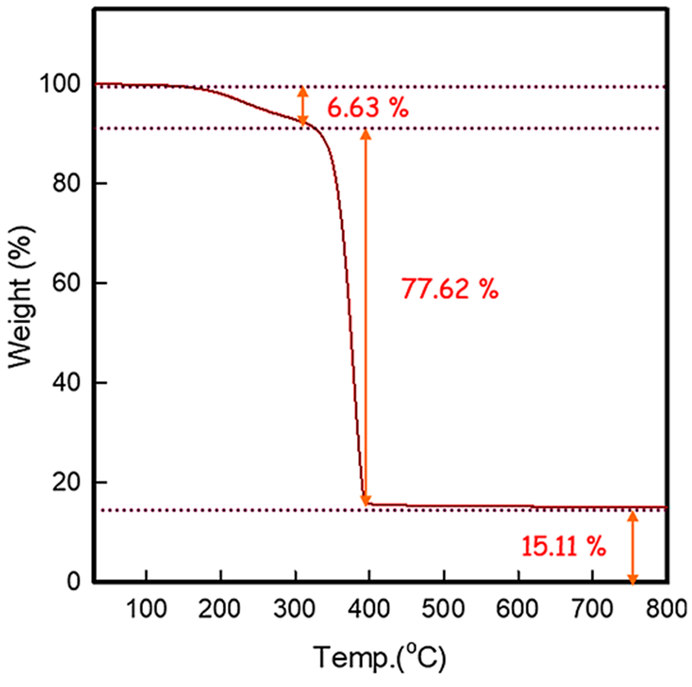 Processes 11 00868 g009