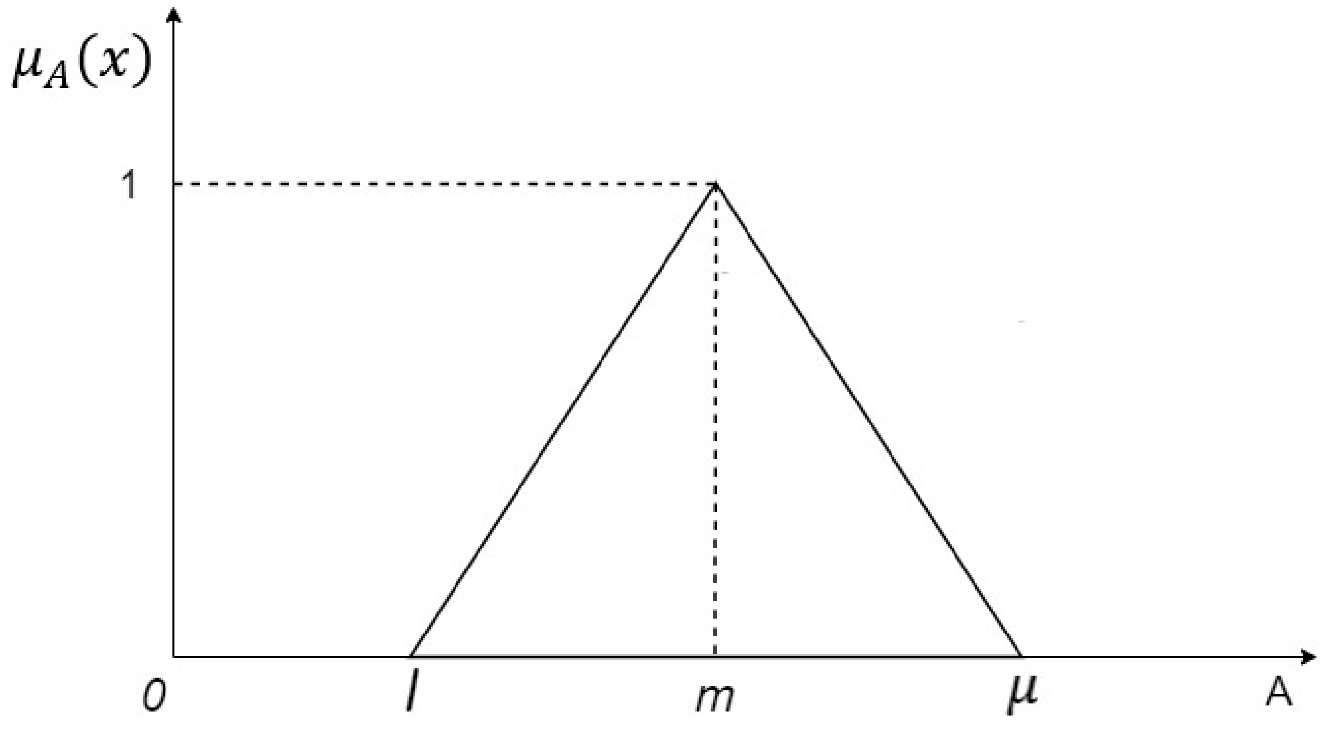 Processes 11 00869 g002 Processes 11 00869 g002