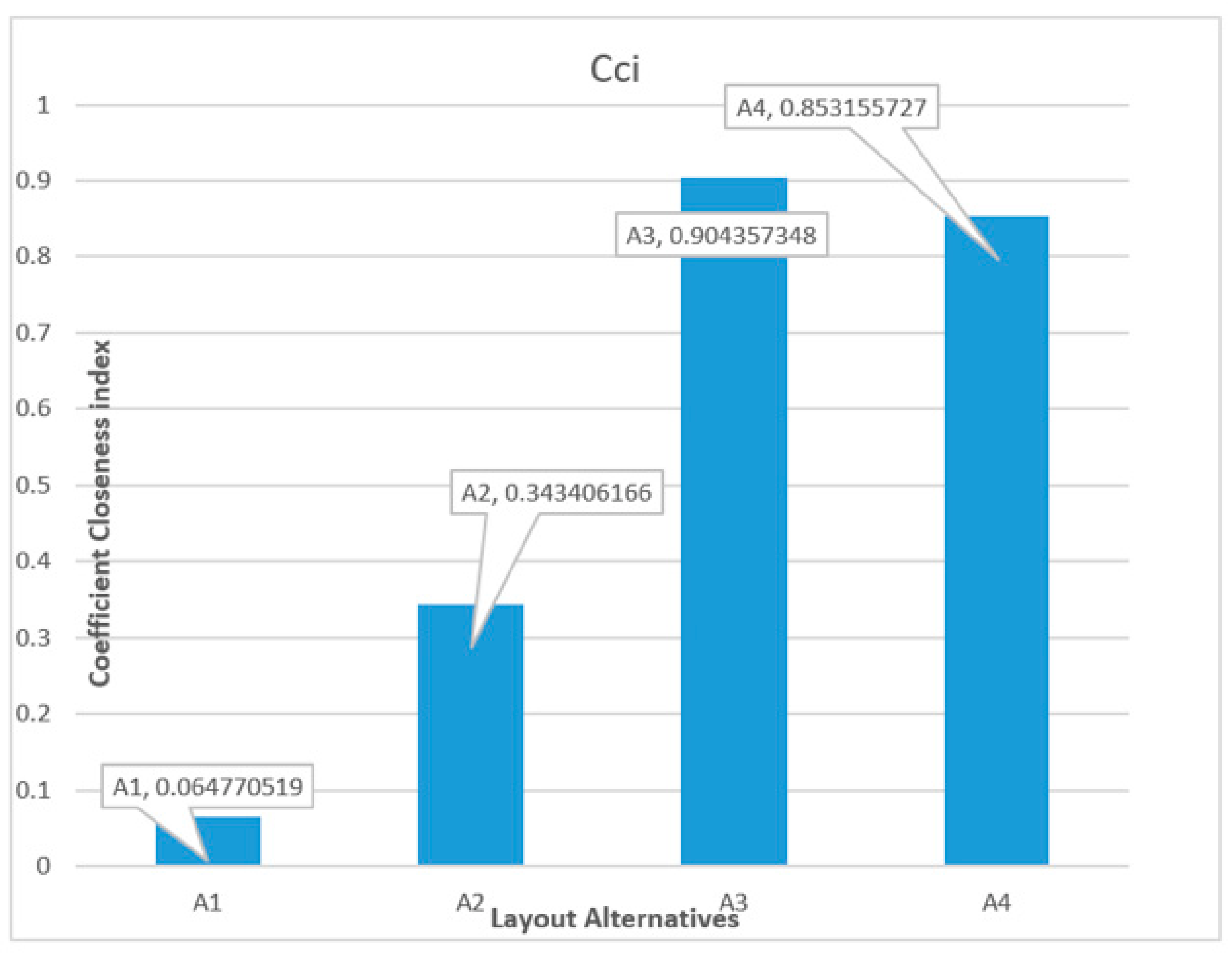 Processes 11 00869 g009 Processes 11 00869 g009