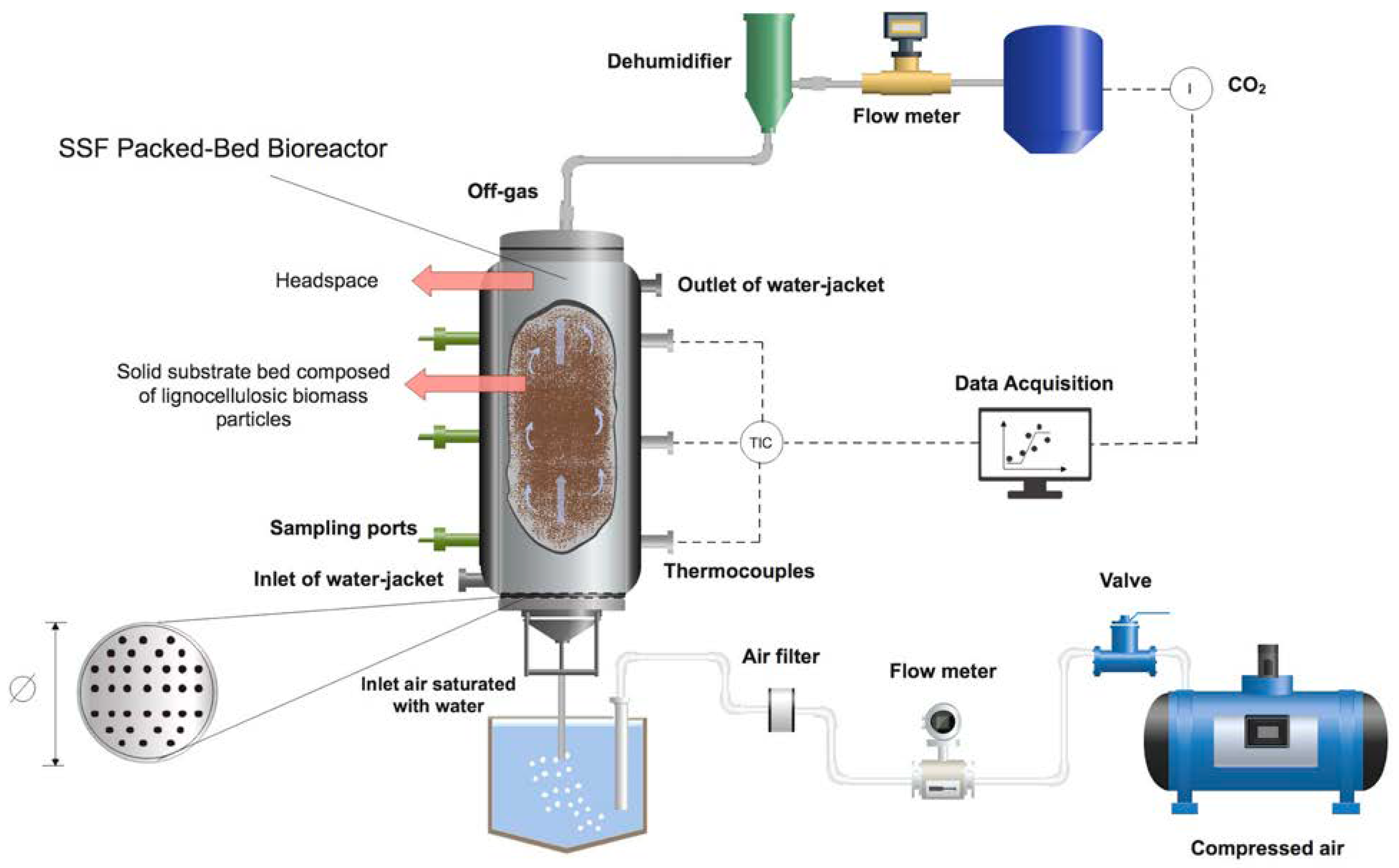 200L Jacketed Glass Reactor | China 200L Jacketed Glass Reactor  Manufacturer and Supplier - LABOAO