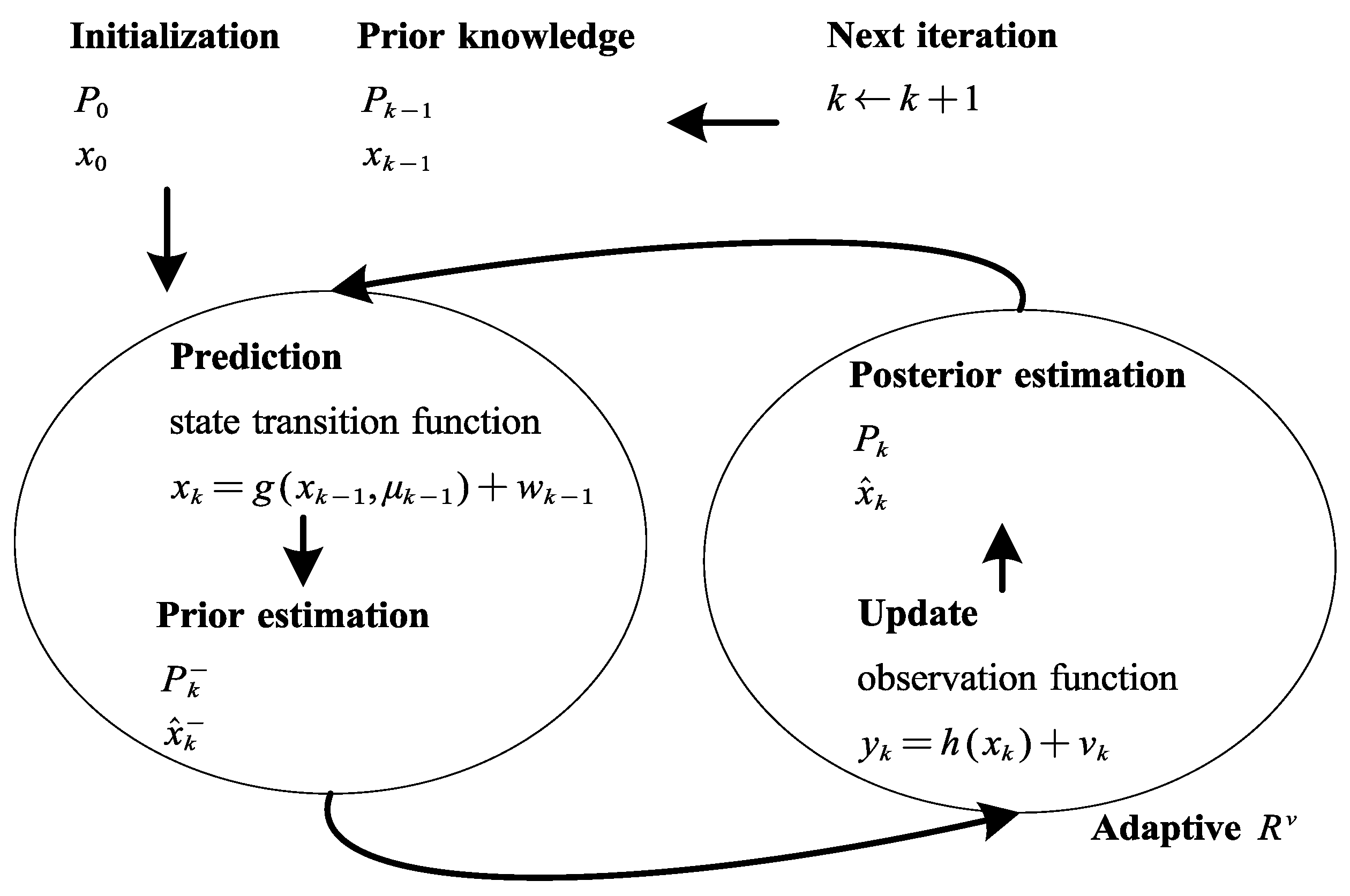 Processes 11 00887 g004
