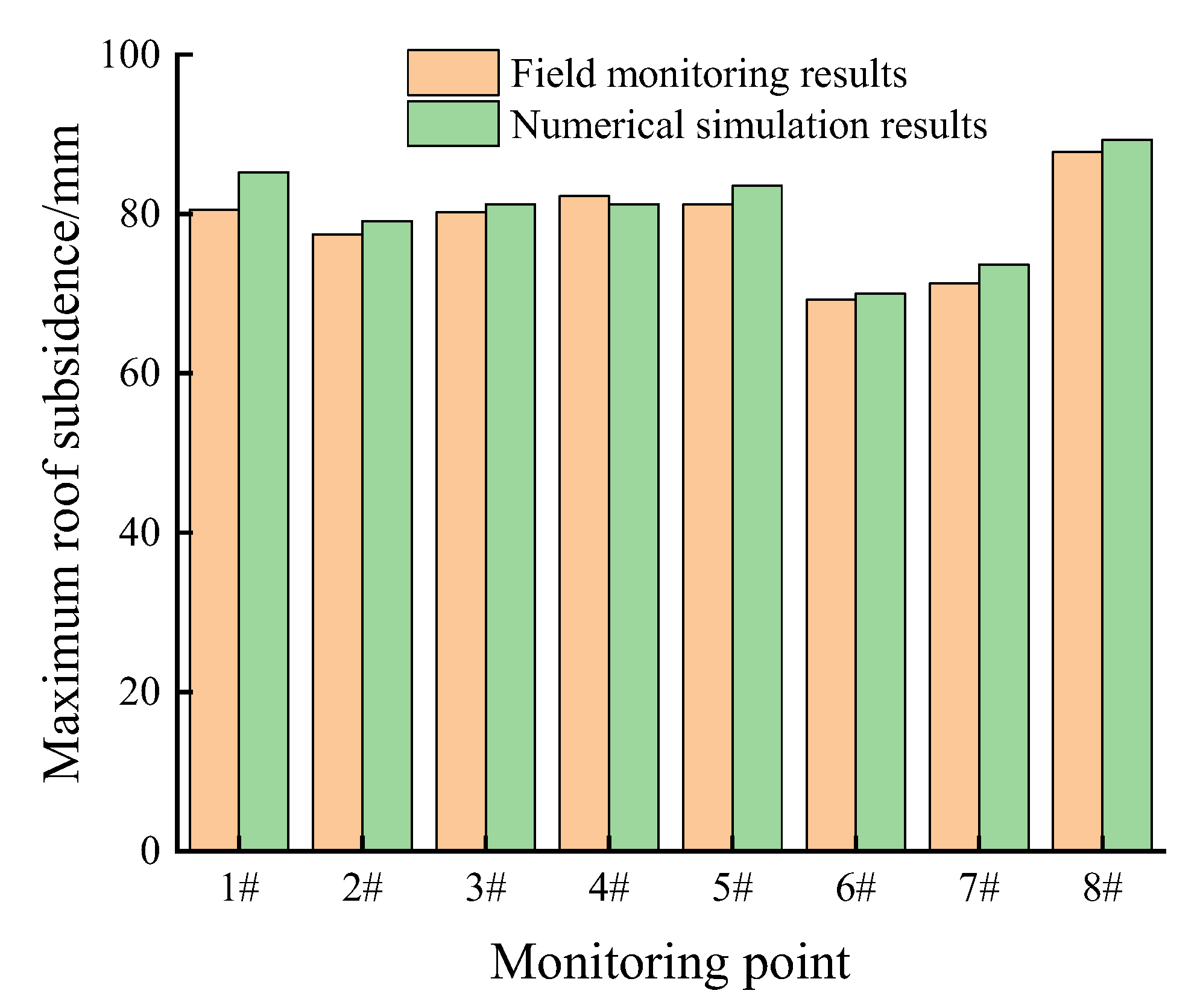 Processes 11 00891 g019