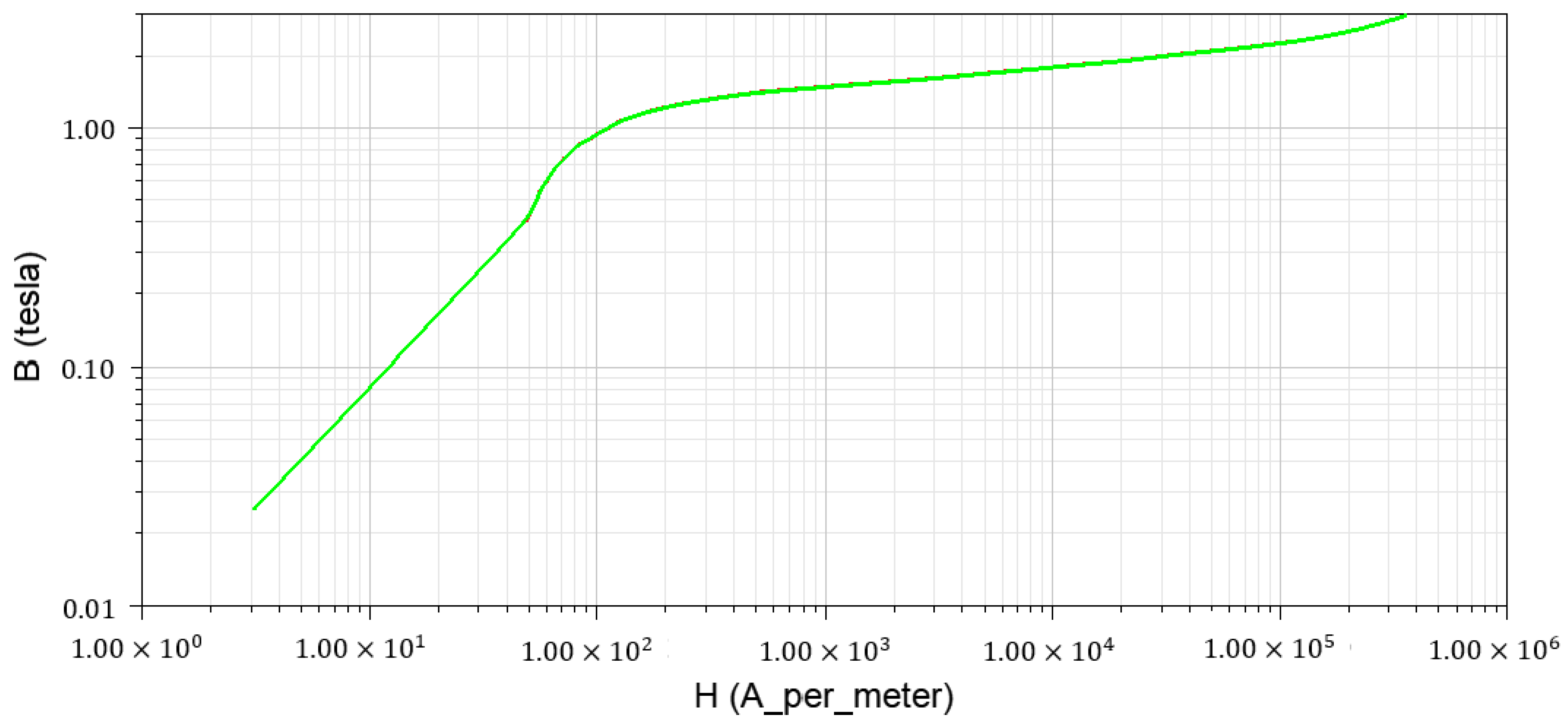 Processes 11 00899 g001 Processes 11 00899 g001