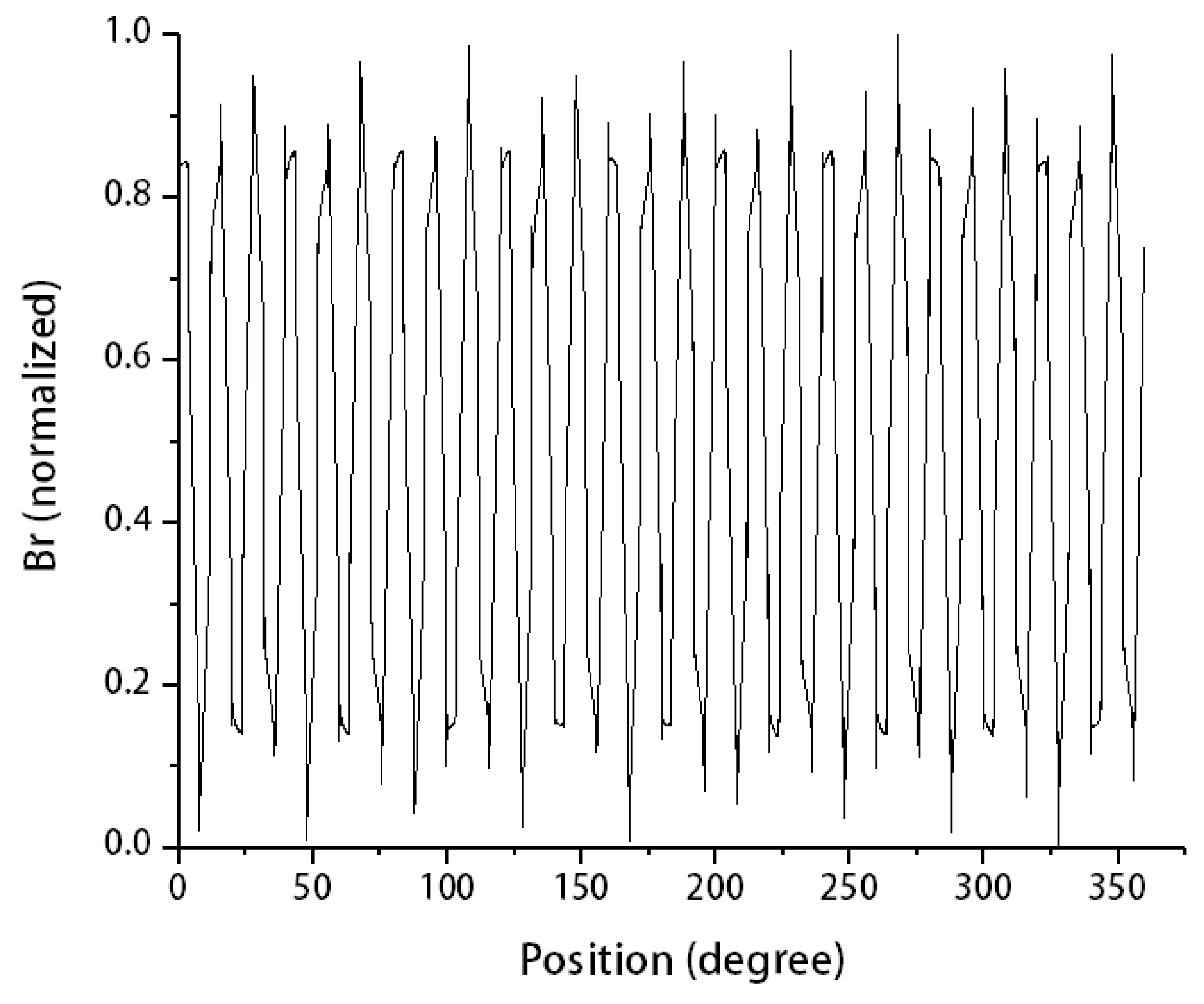 Processes 11 00899 g010 Processes 11 00899 g010