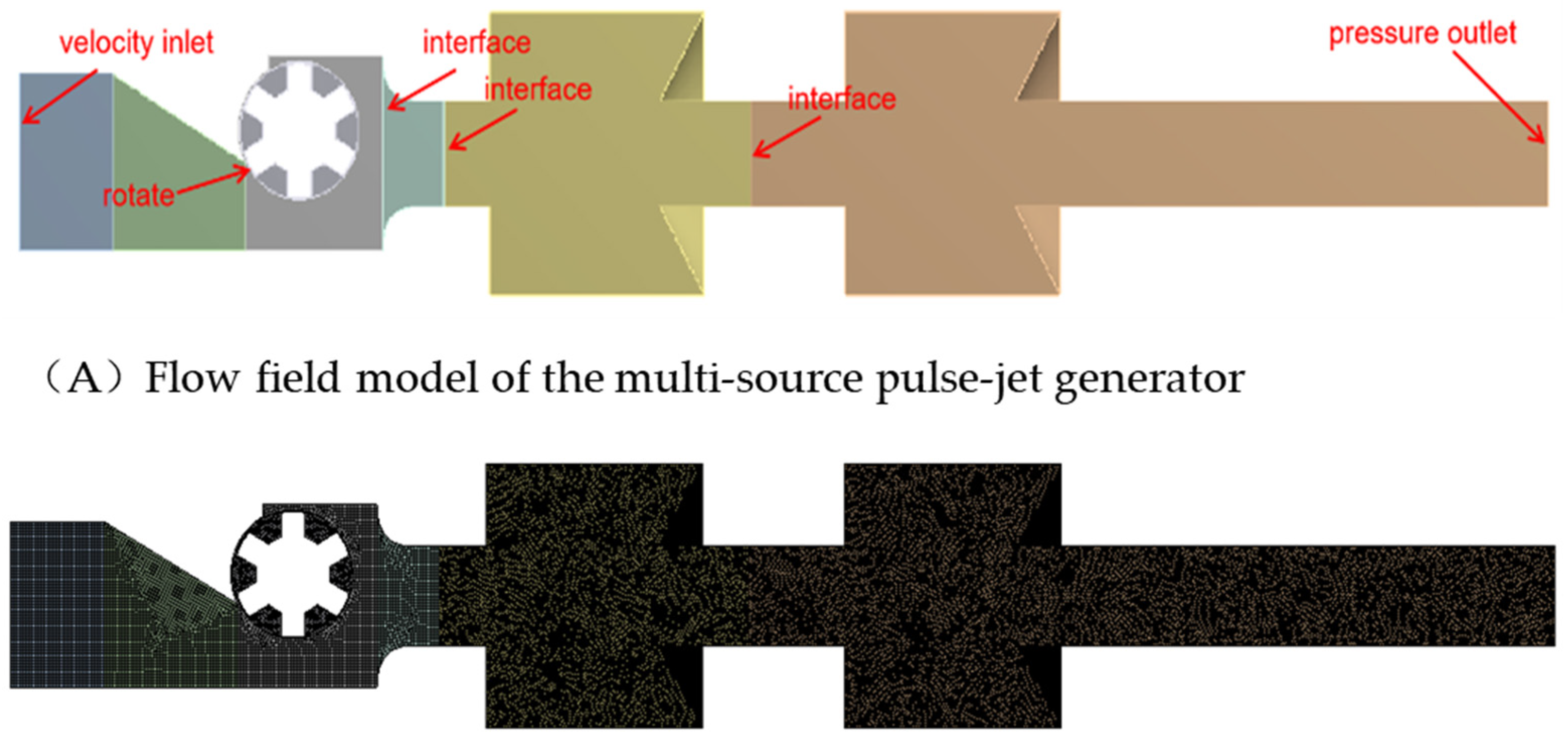Processes 11 00900 g003