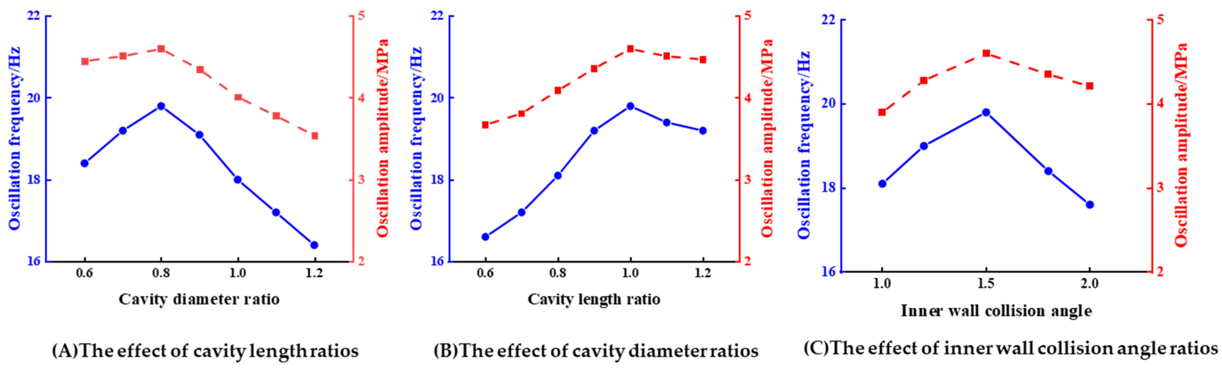 Processes 11 00900 g006