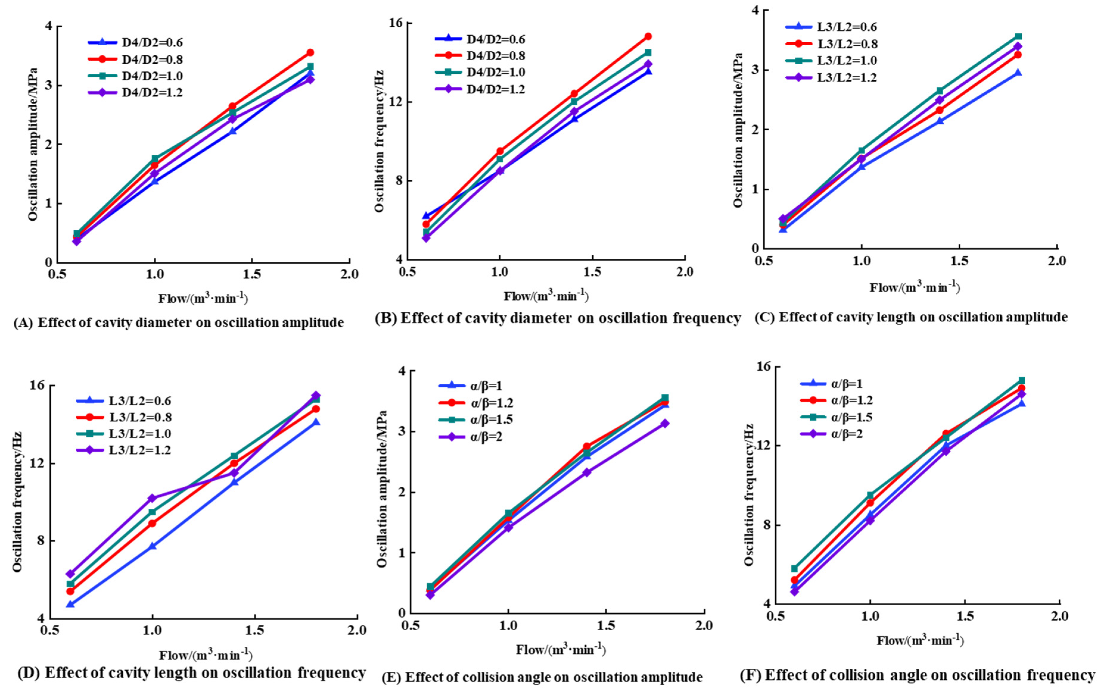 Processes 11 00900 g008