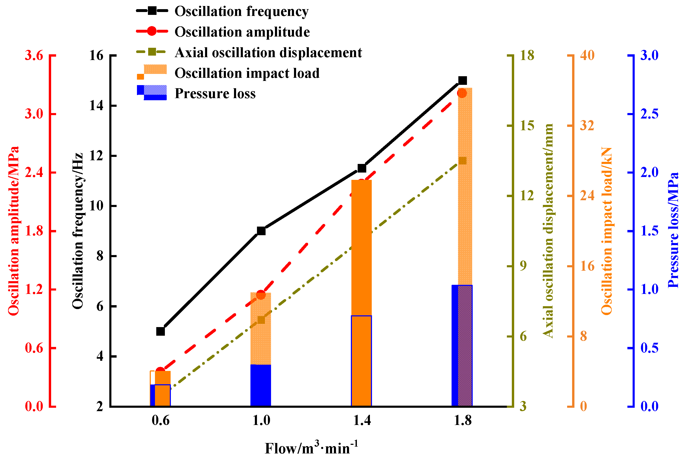 Processes 11 00900 g012
