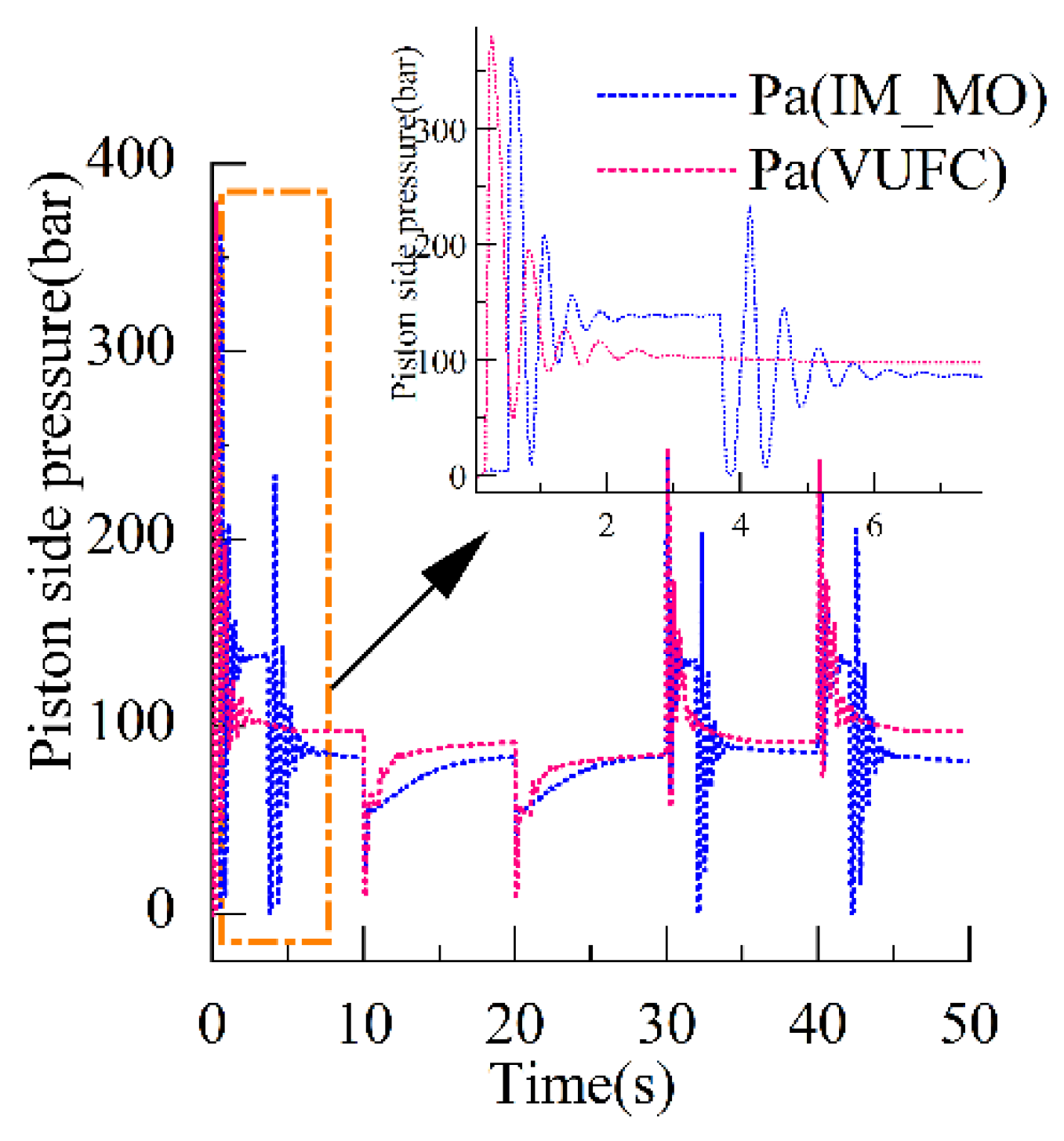 Processes 11 00901 g017