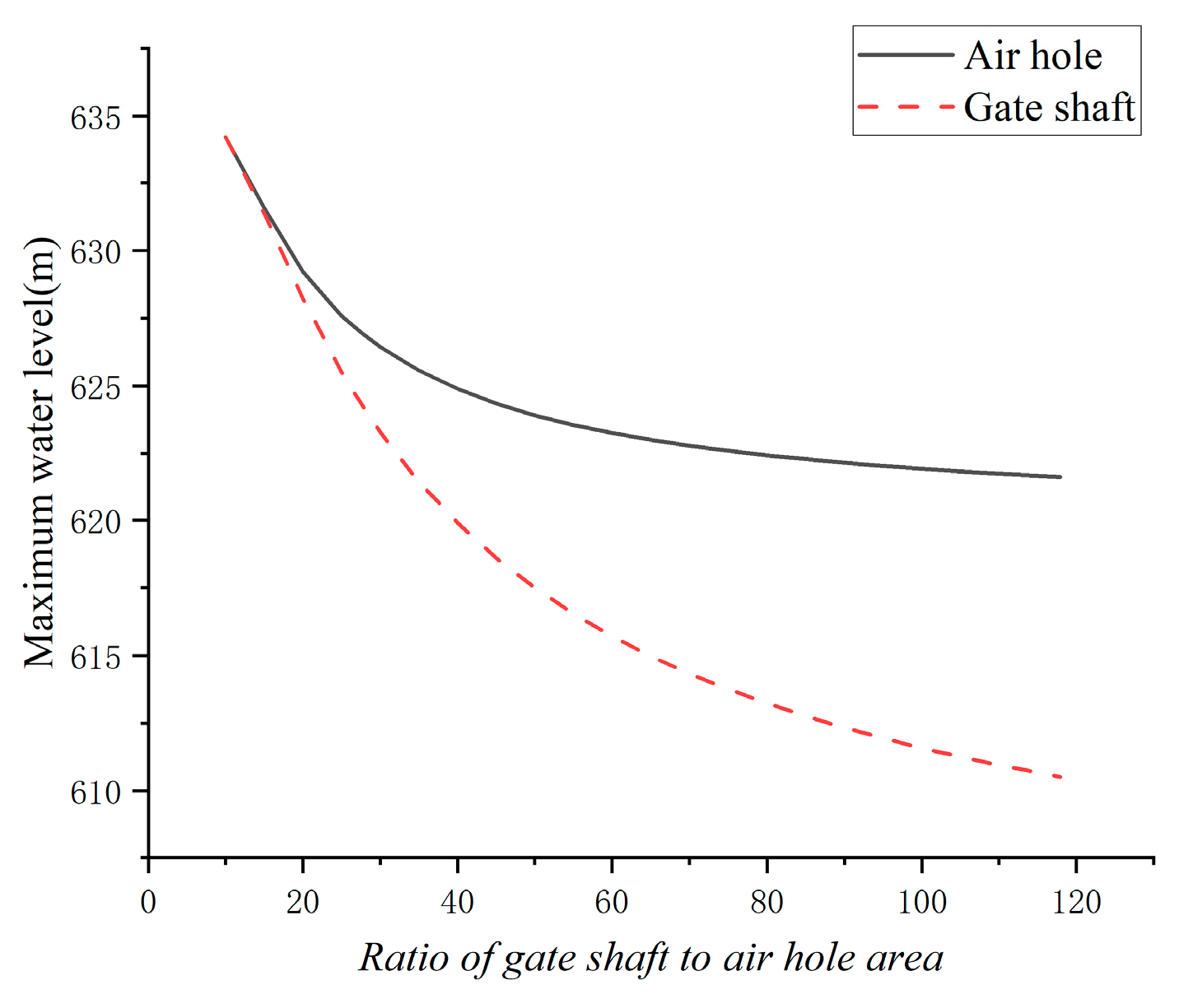 Processes 11 00905 g007