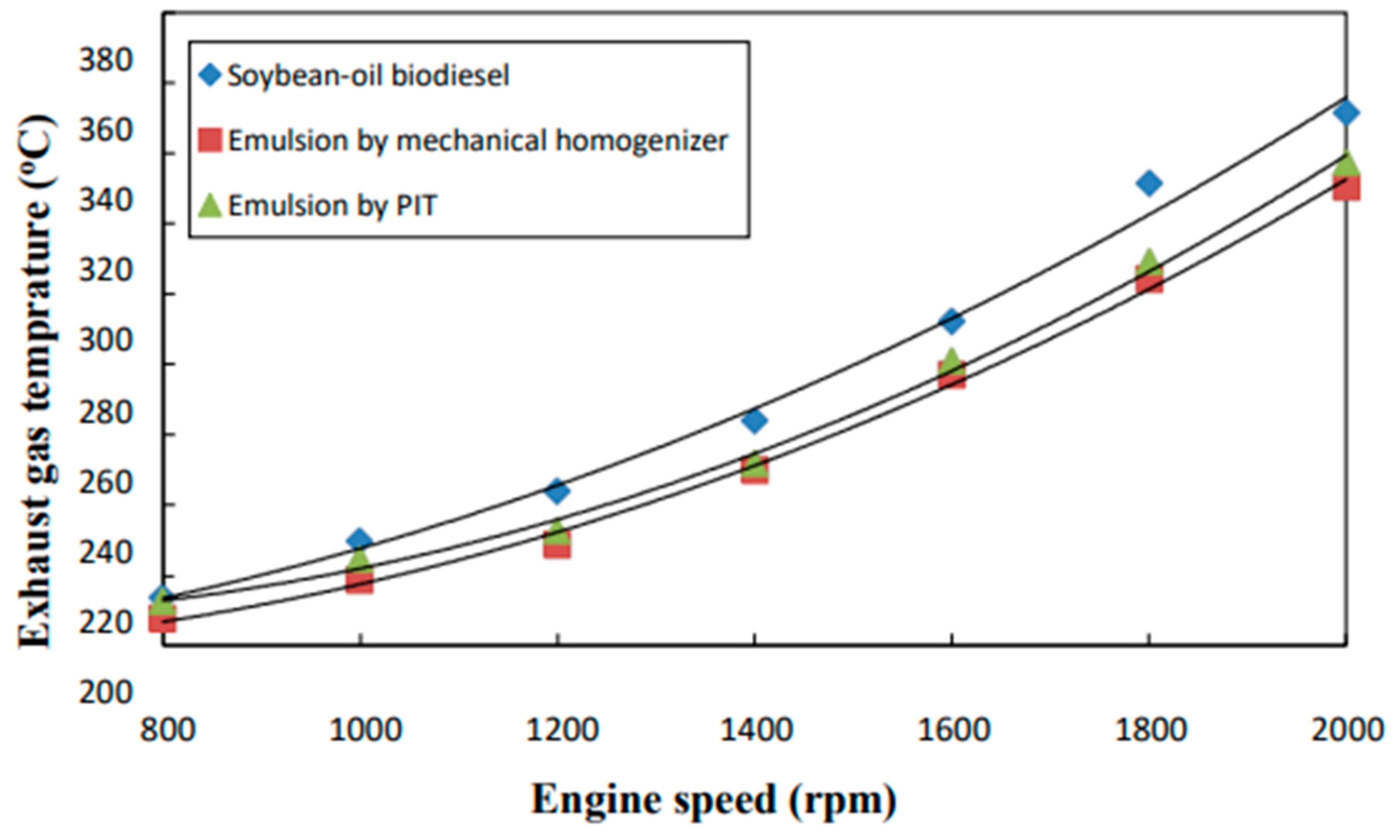 Processes 11 00907 g001