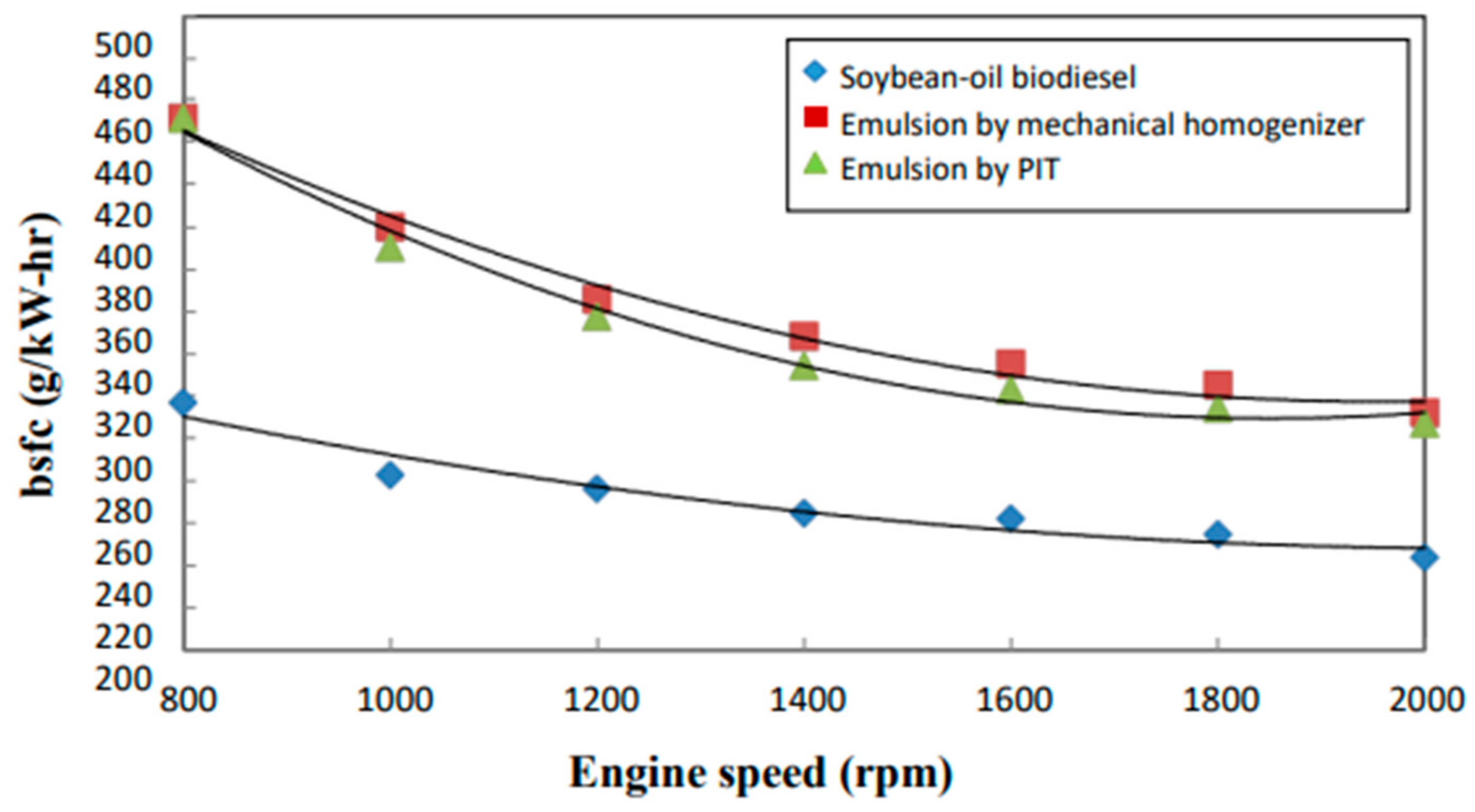 Processes 11 00907 g002