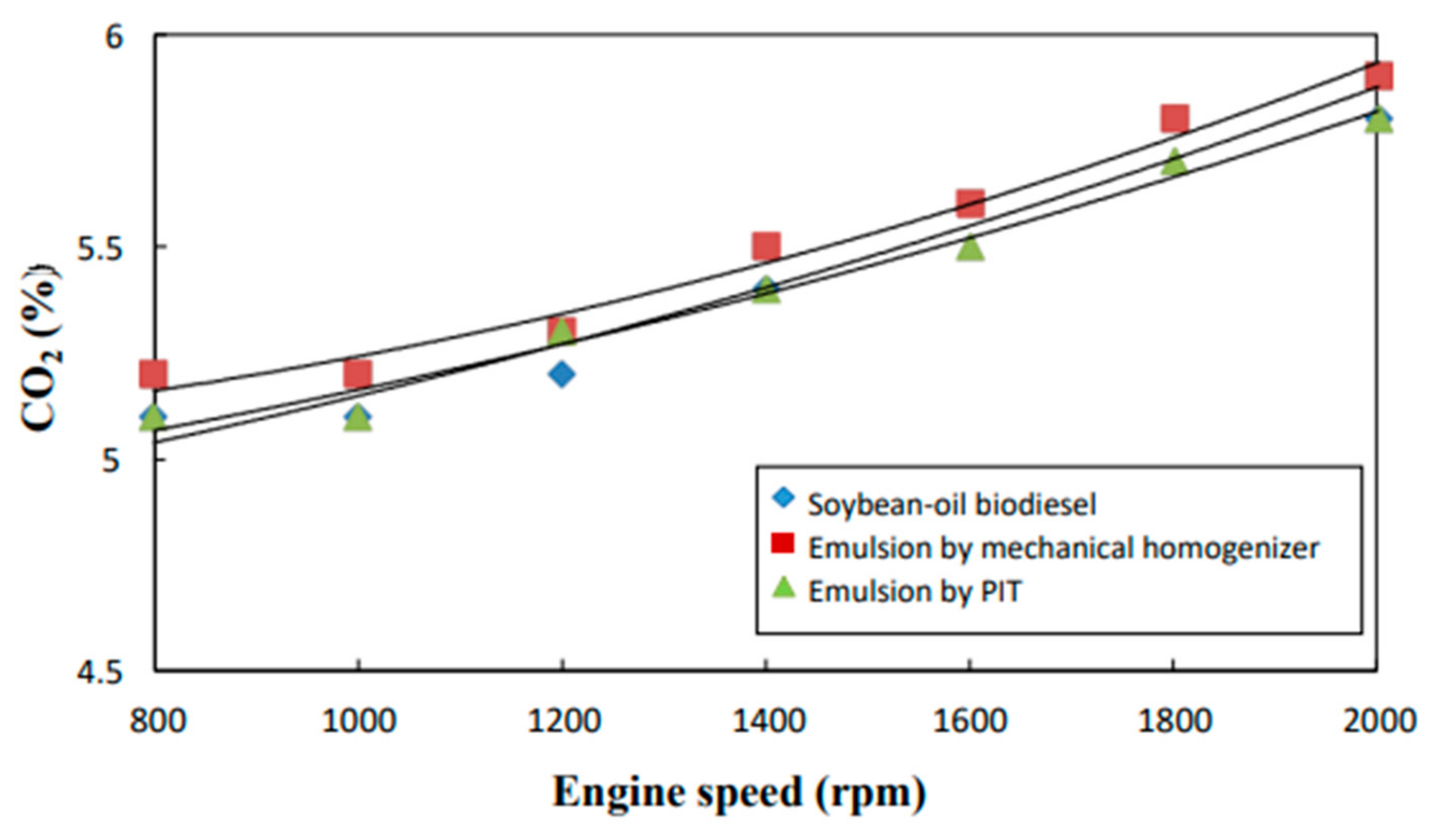 Processes 11 00907 g006