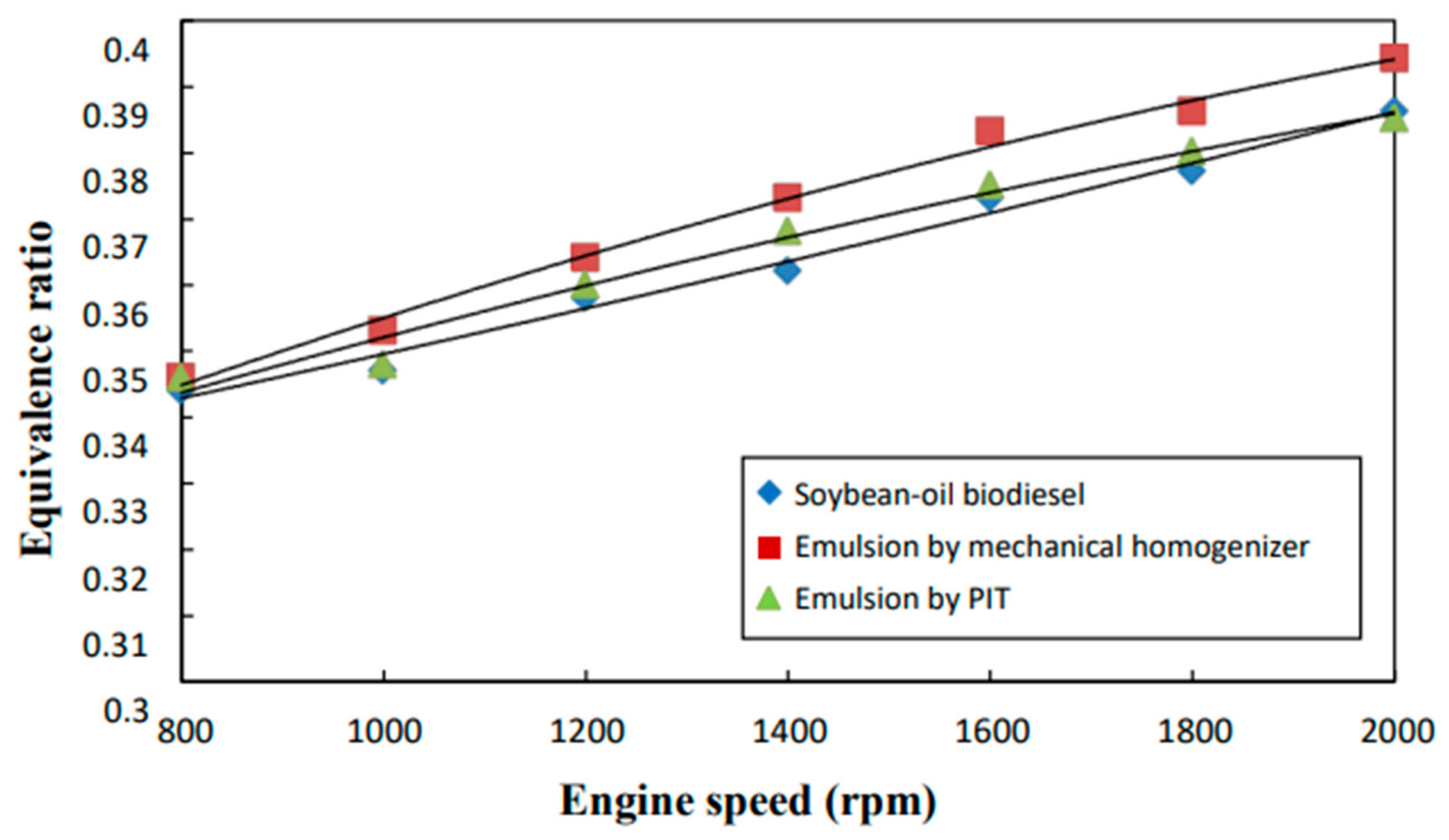 Processes 11 00907 g009