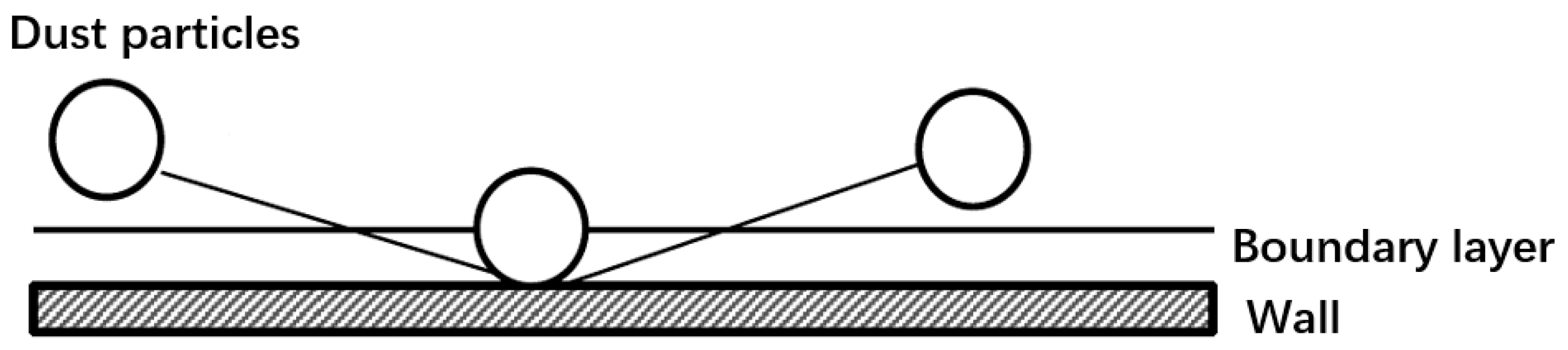 Processes 11 00915 g003
