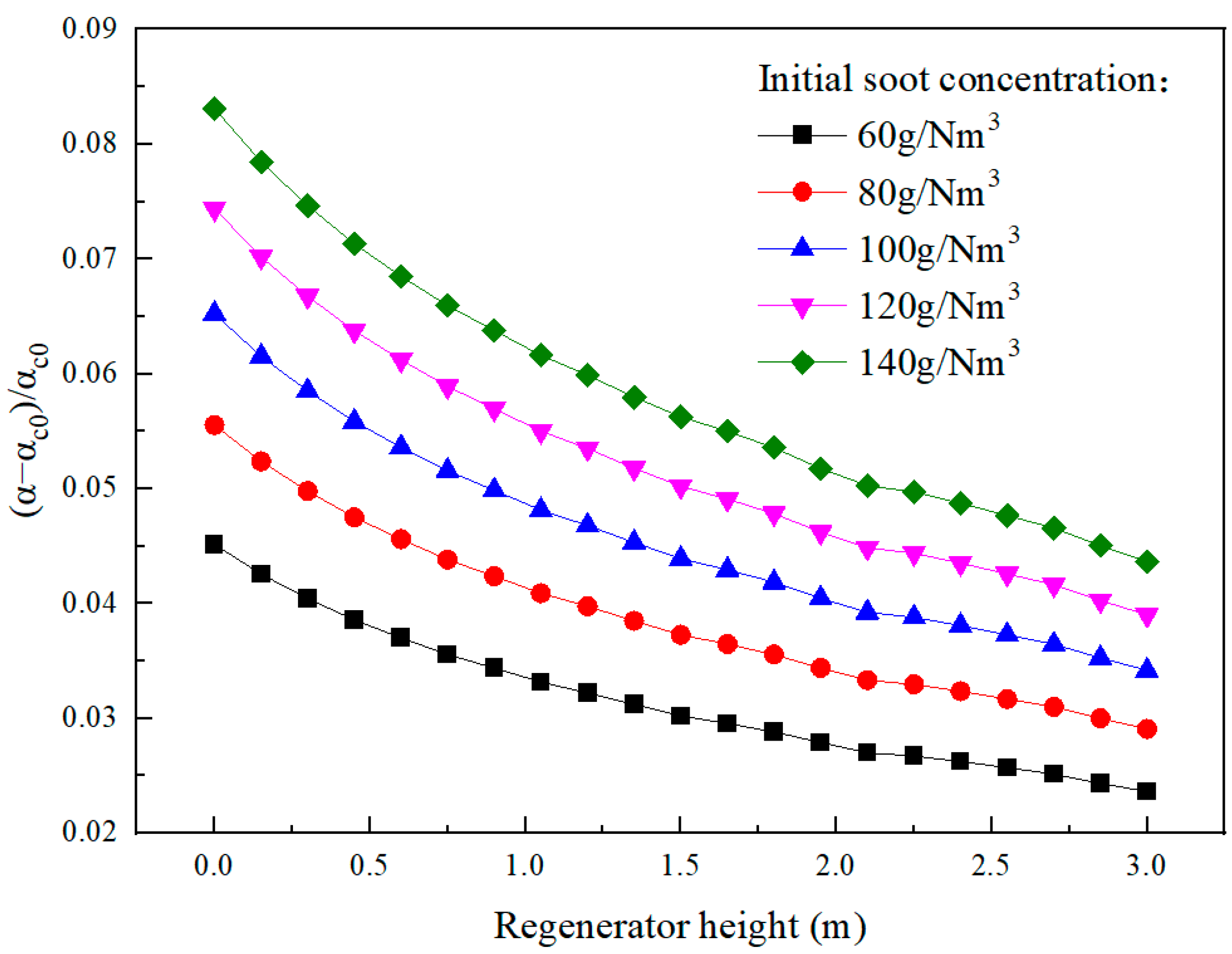 Processes 11 00915 g007