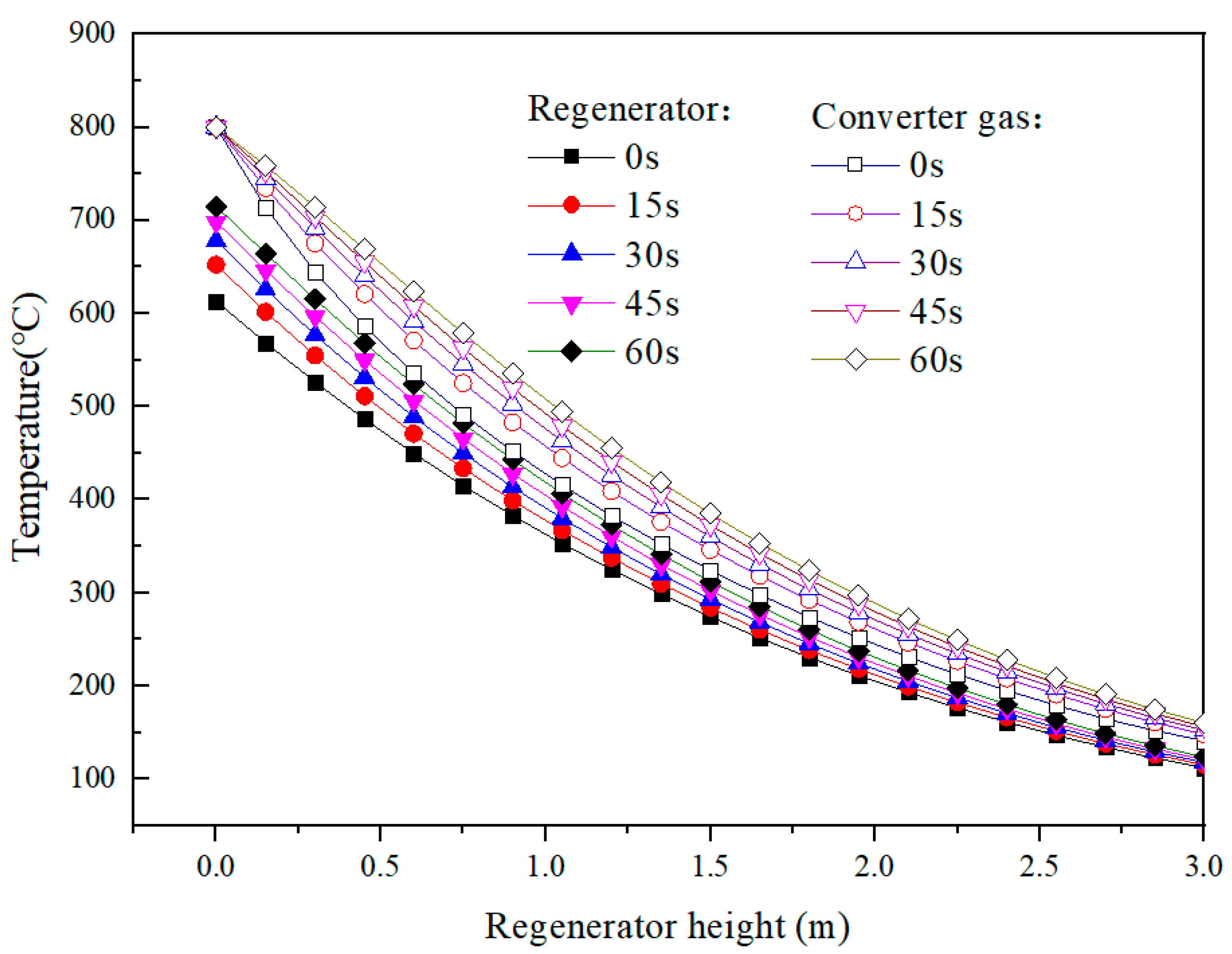 Processes 11 00915 g008