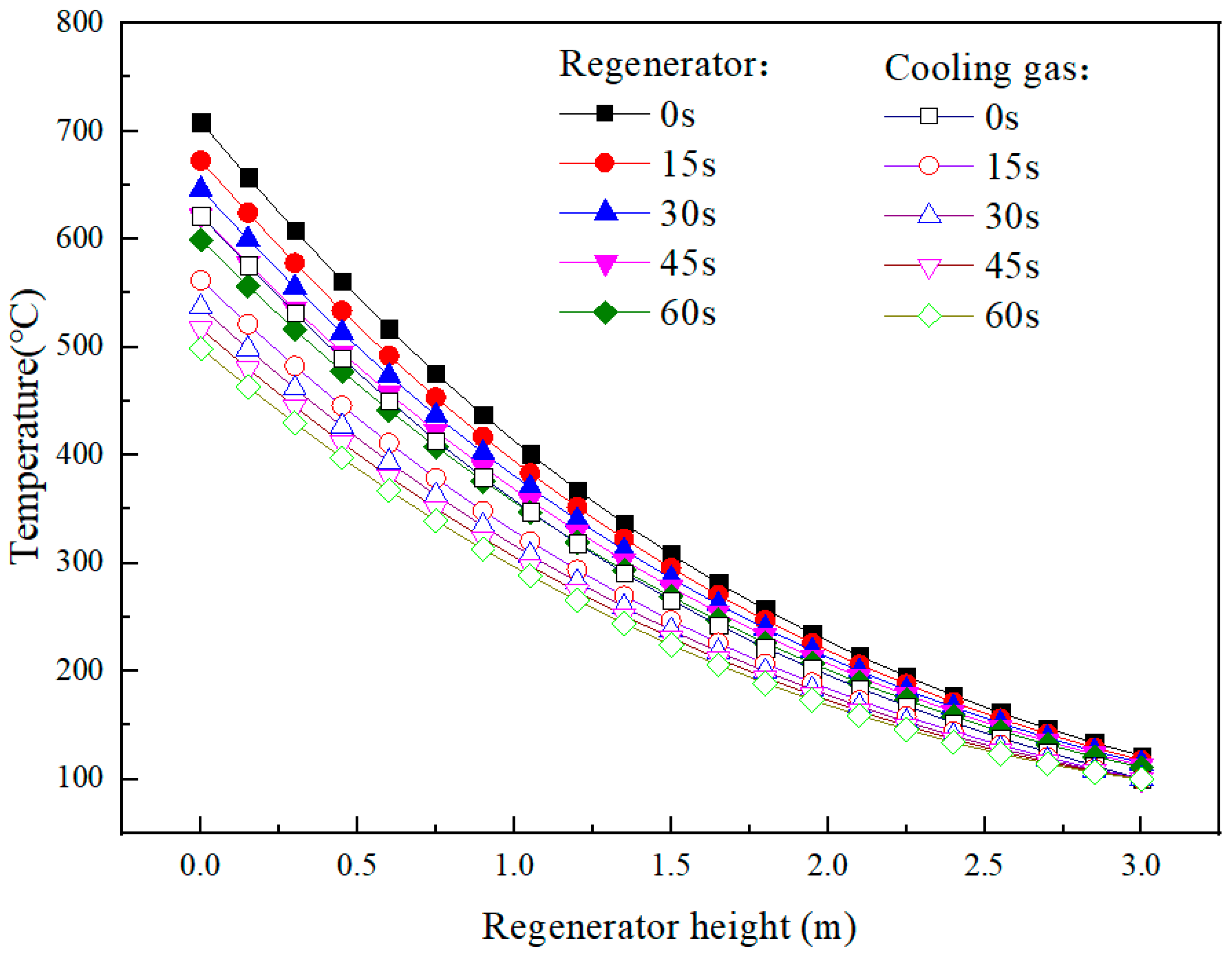 Processes 11 00915 g009
