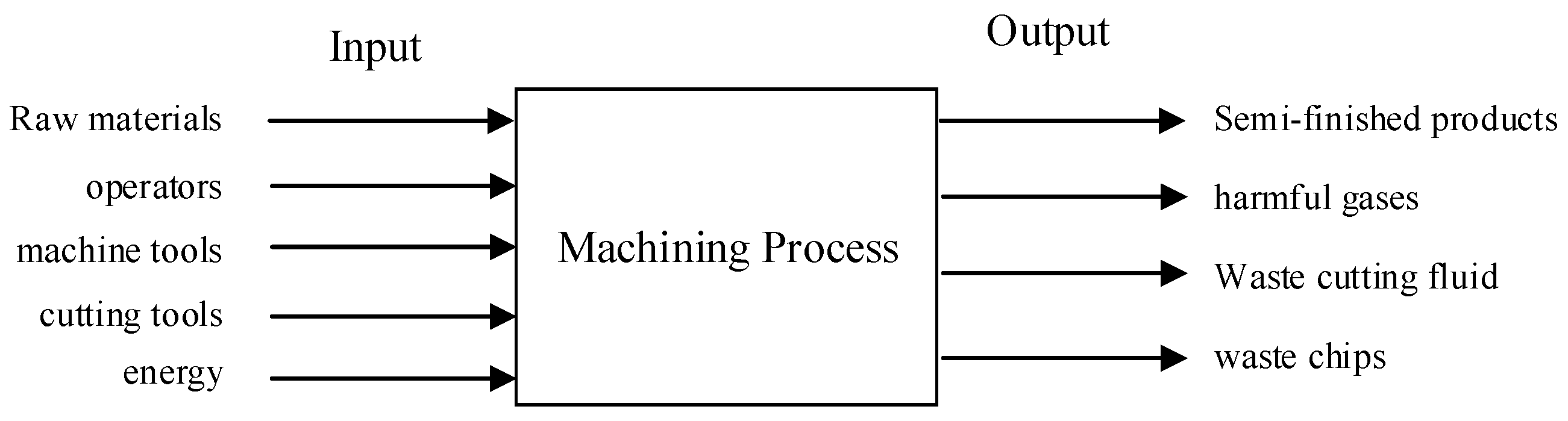 Processes 11 00916 g001 Processes 11 00916 g001