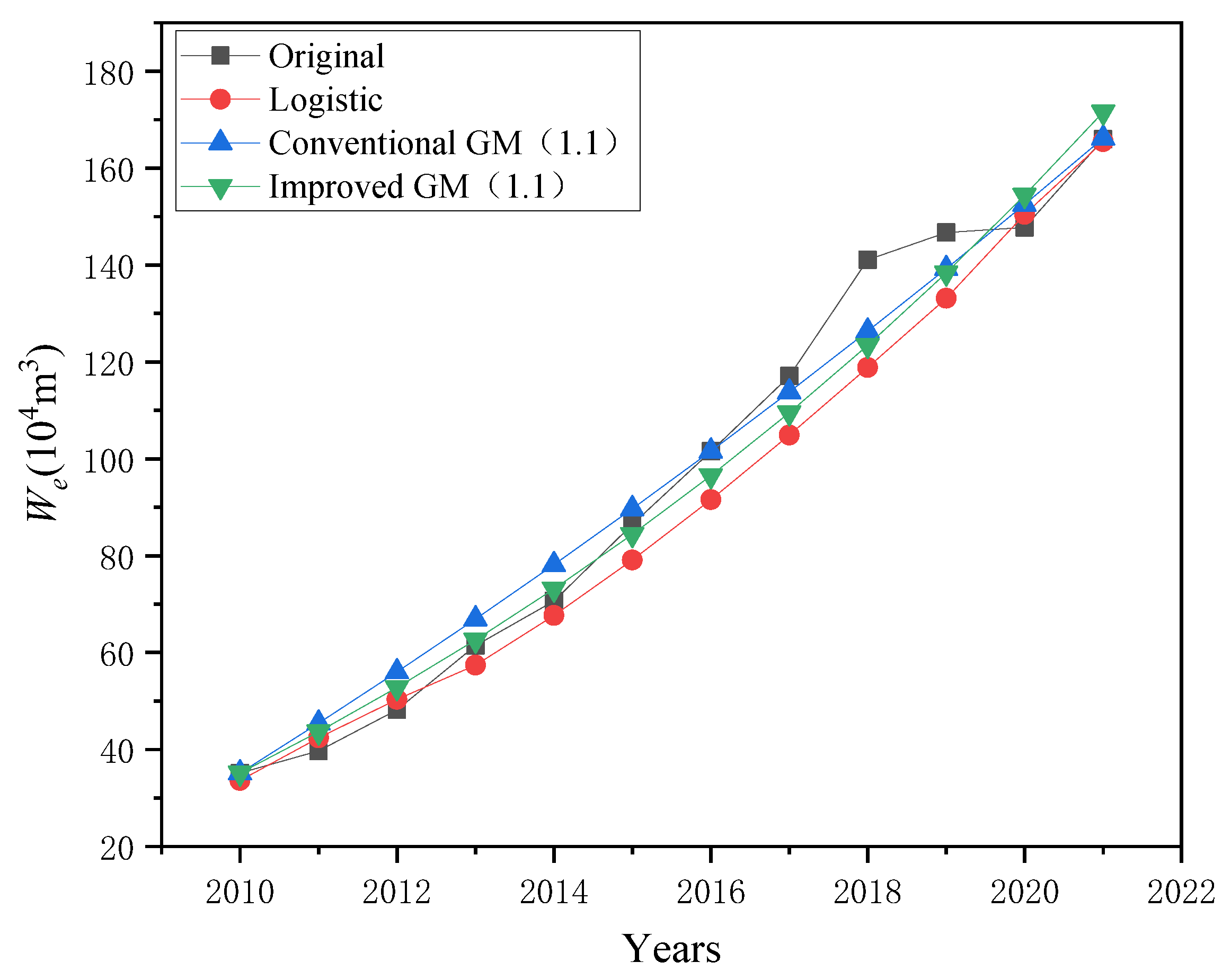 Processes 11 00919 g004 Processes 11 00919 g004