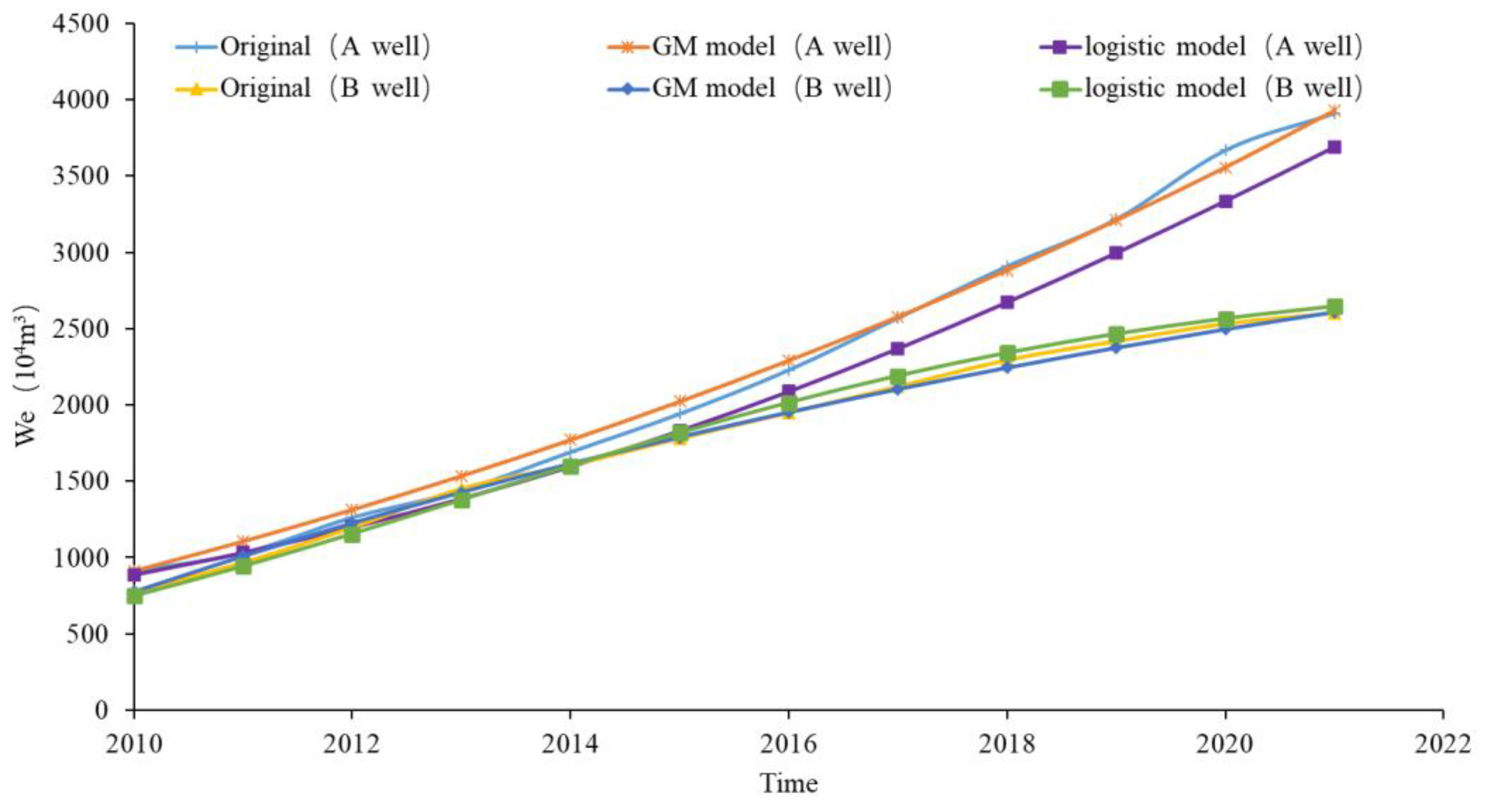 Processes 11 00919 g005 Processes 11 00919 g005