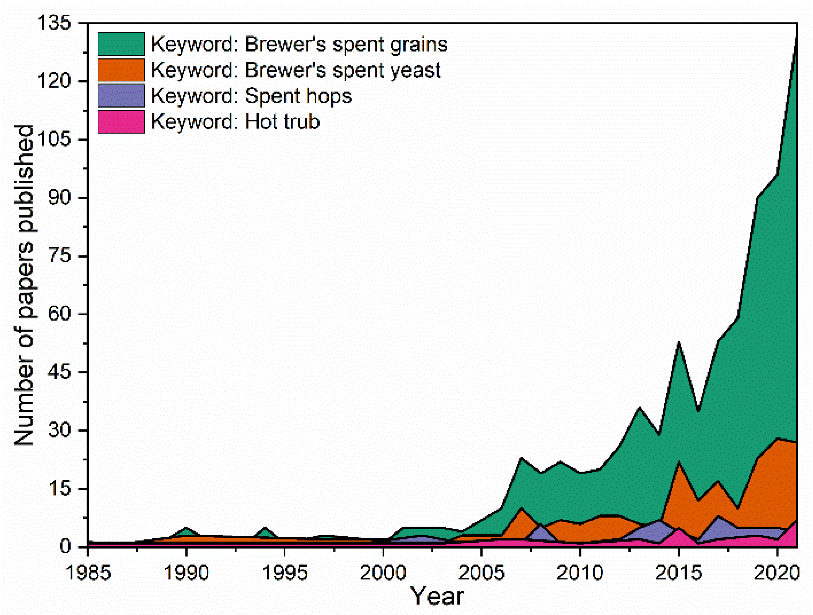 Processes 11 00921 g002