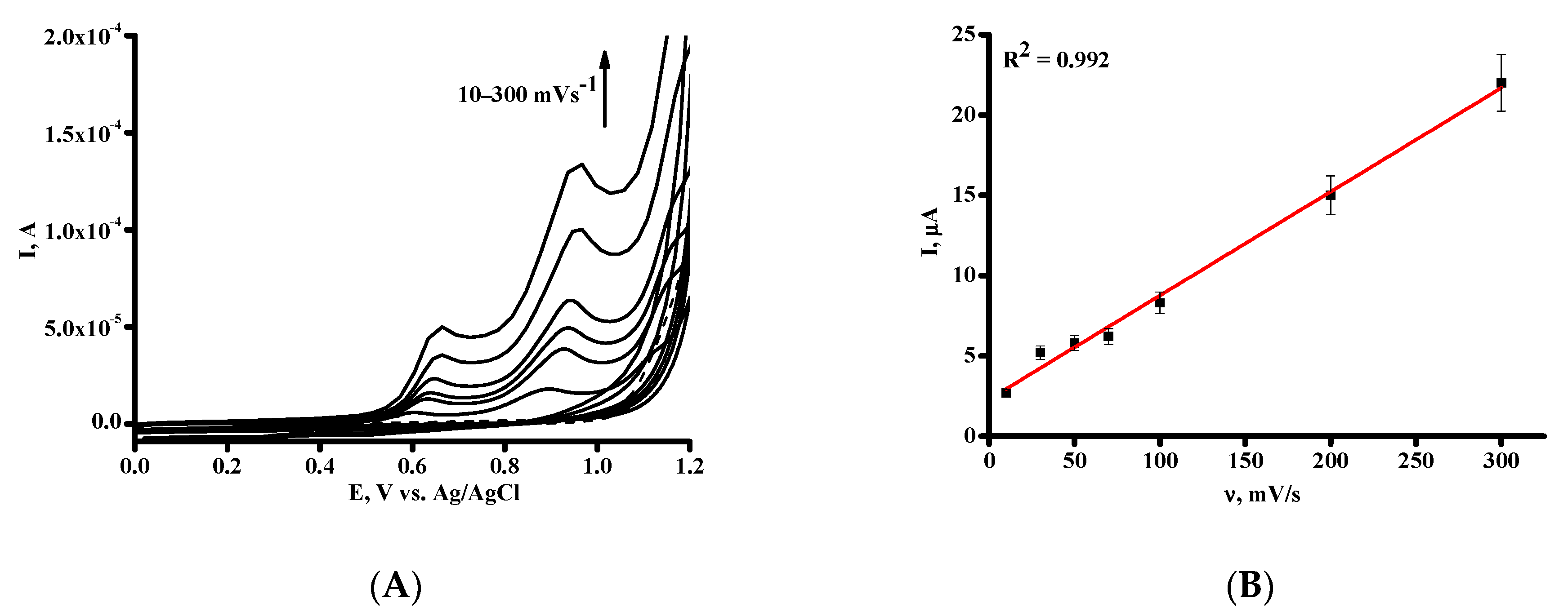 Processes 11 00922 g002a