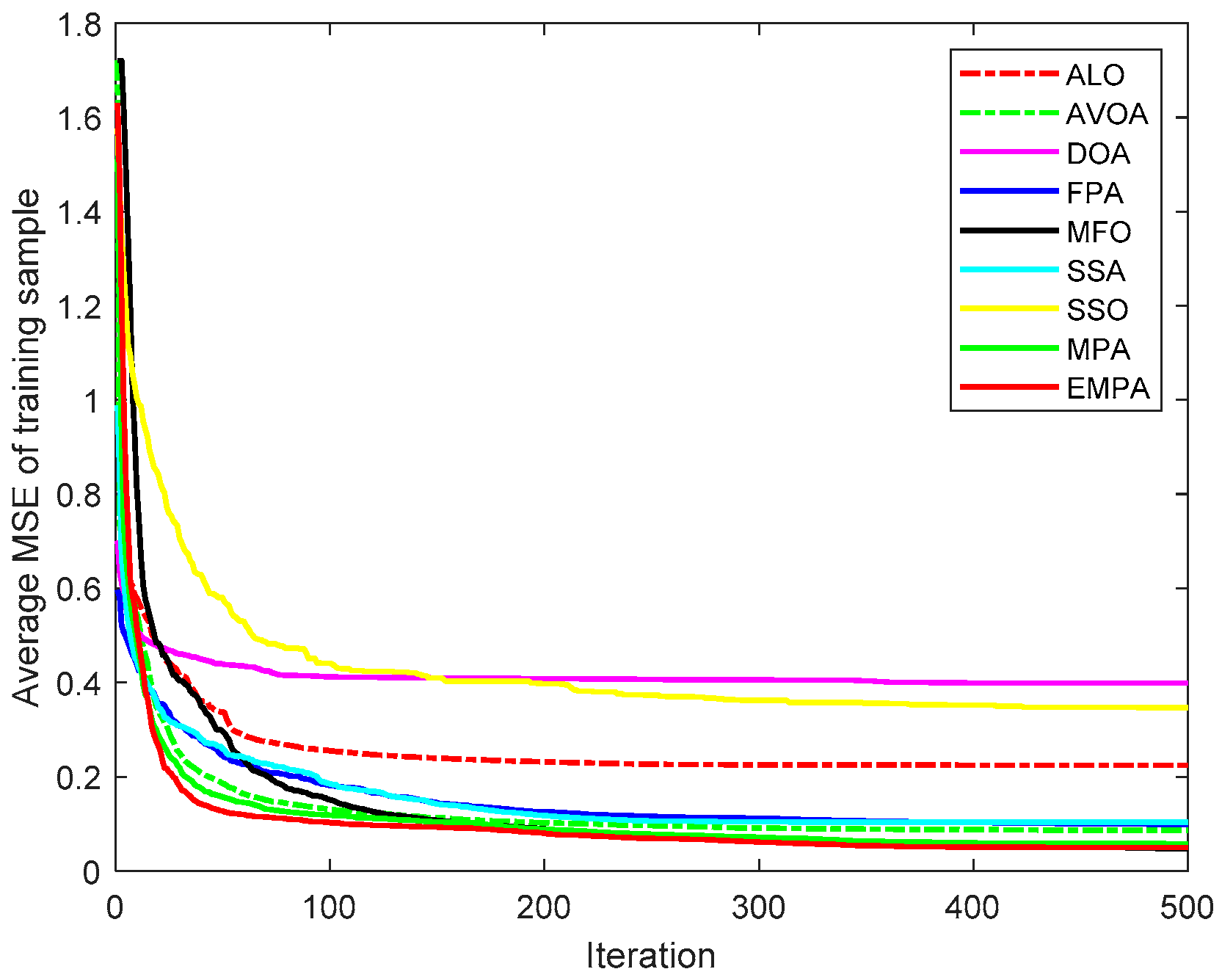 Processes 11 00924 g007 Processes 11 00924 g007