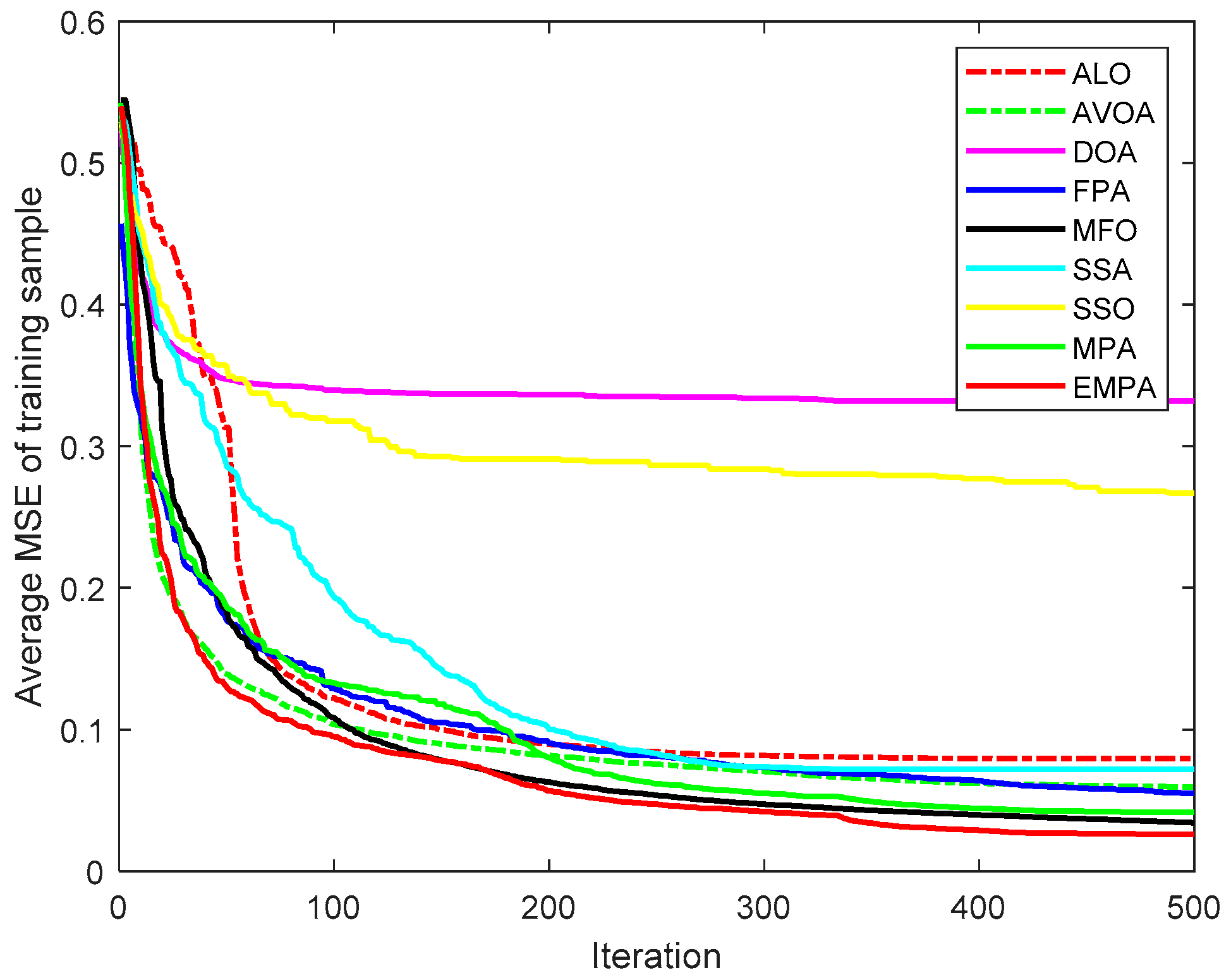 Processes 11 00924 g018 Processes 11 00924 g018