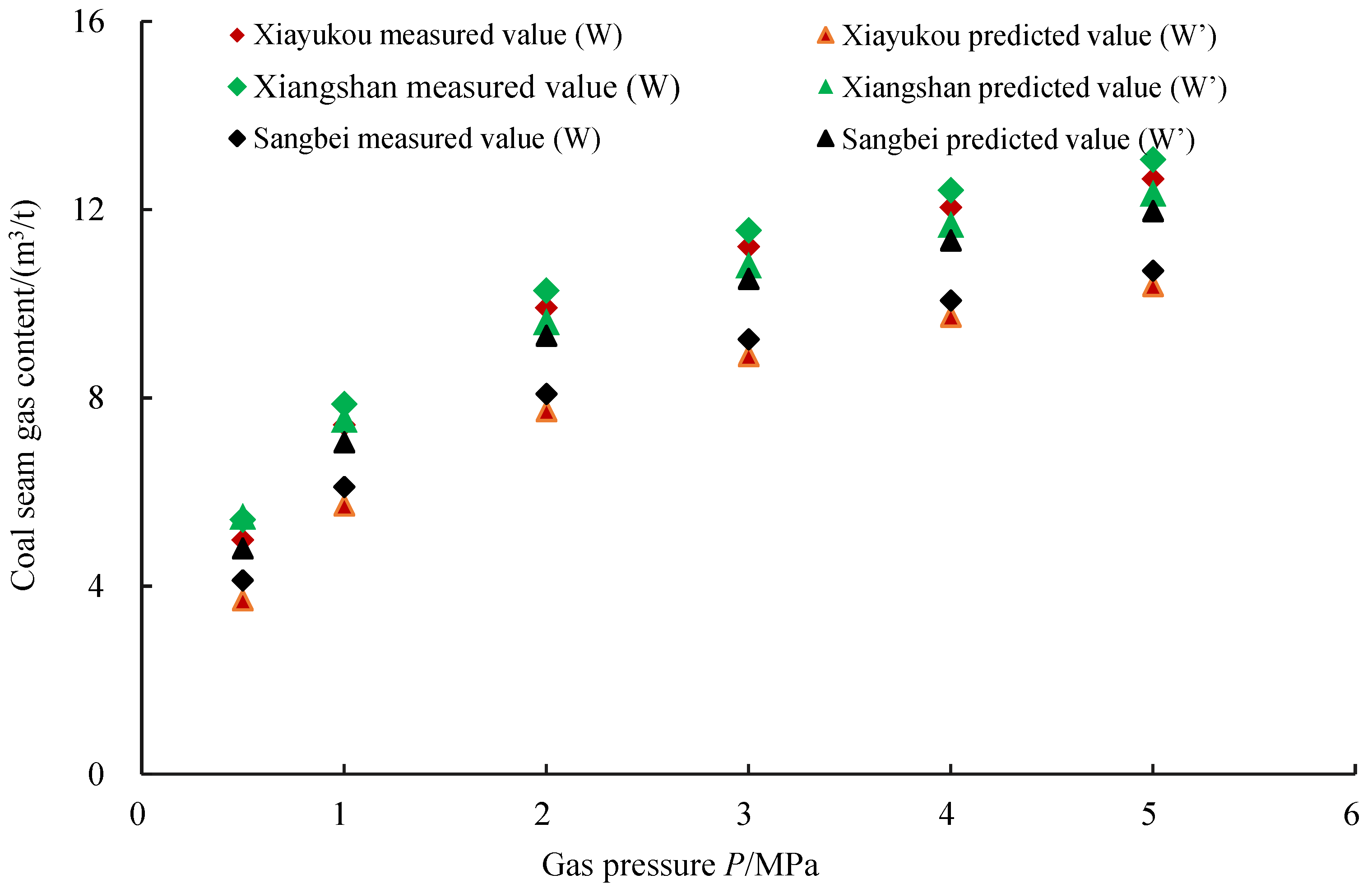 Processes 11 00925 g005 Processes 11 00925 g005