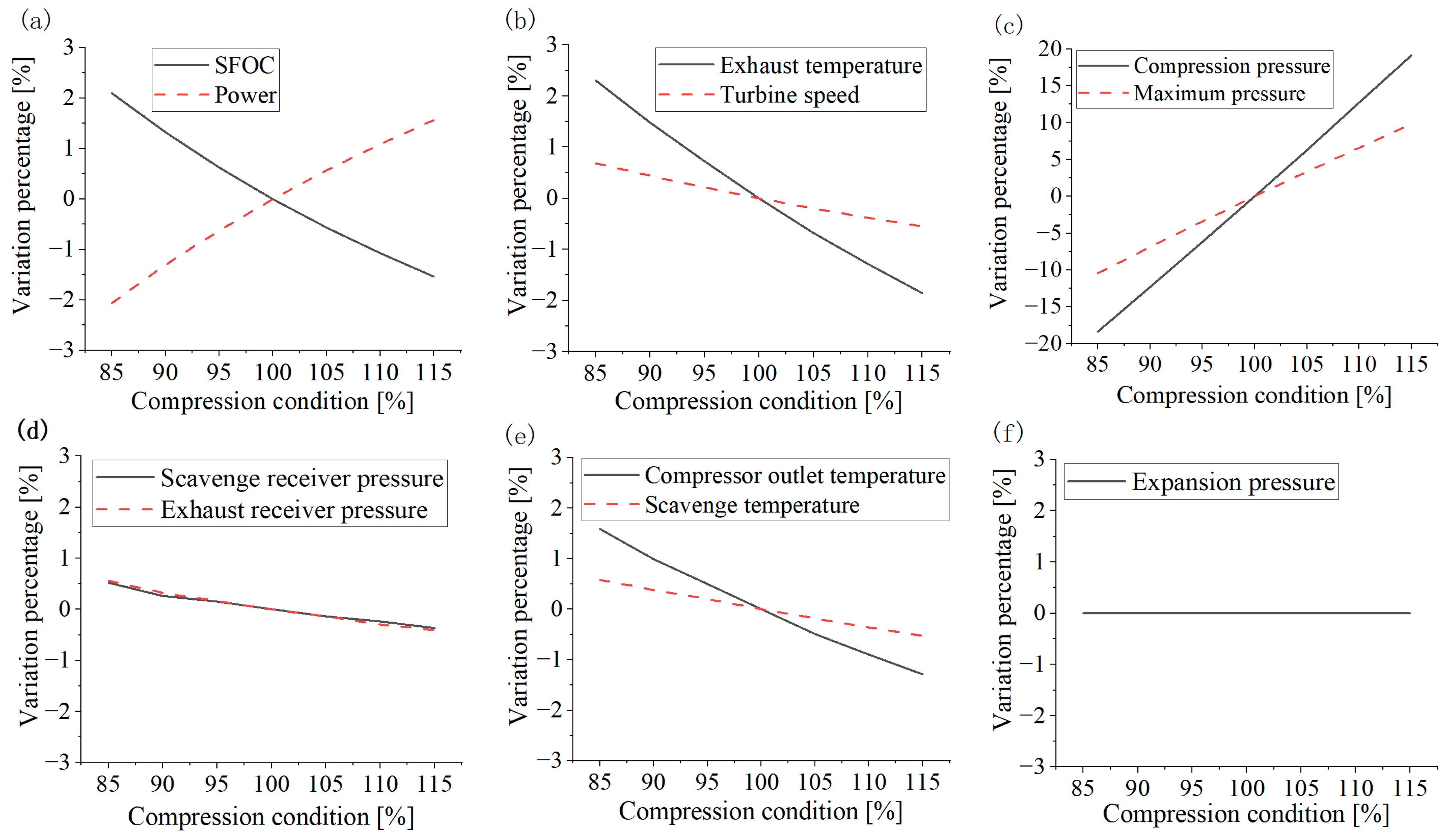 Processes 11 00936 g004
